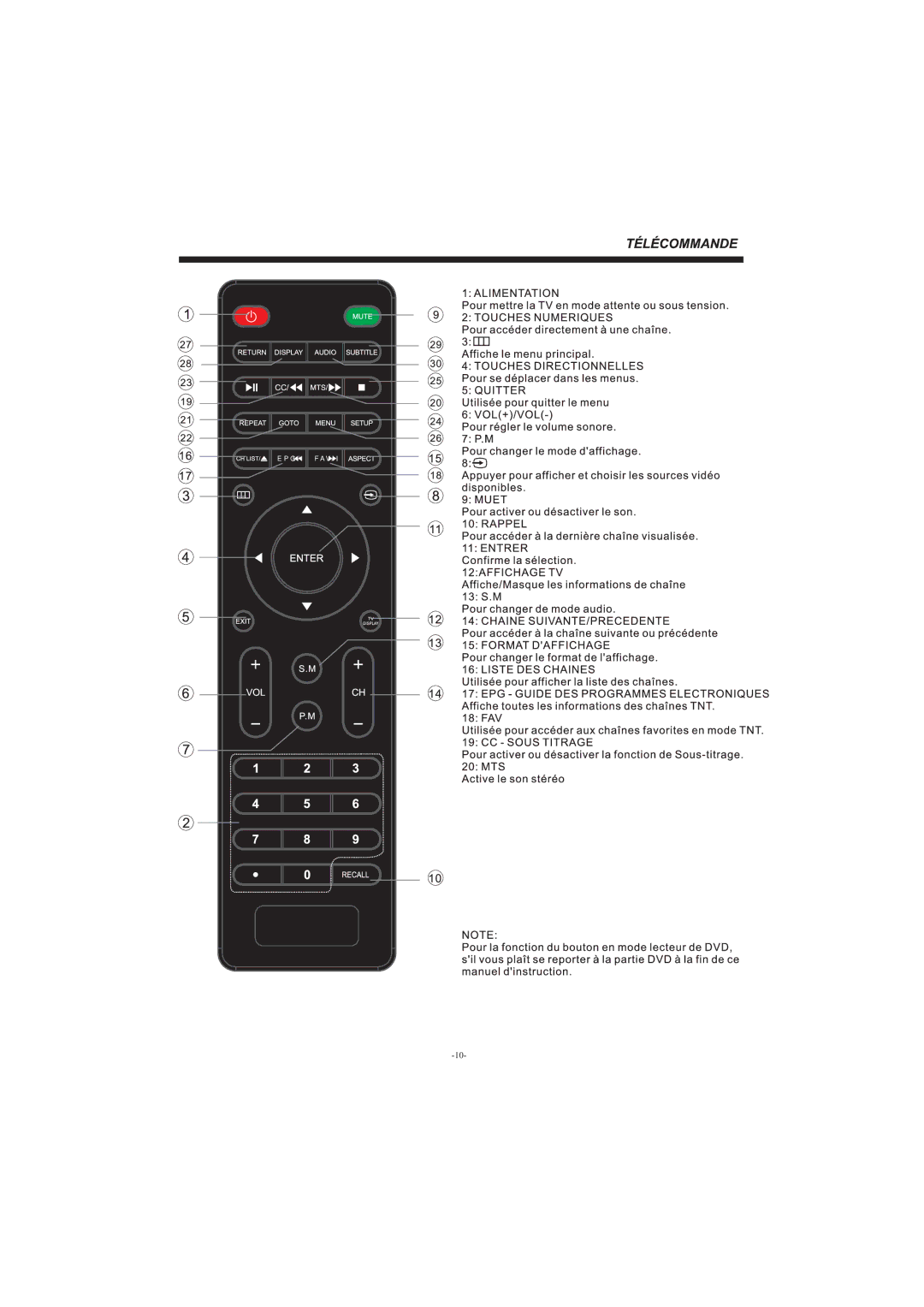 Haier LEC32B33200 manual Epg/ Fav 