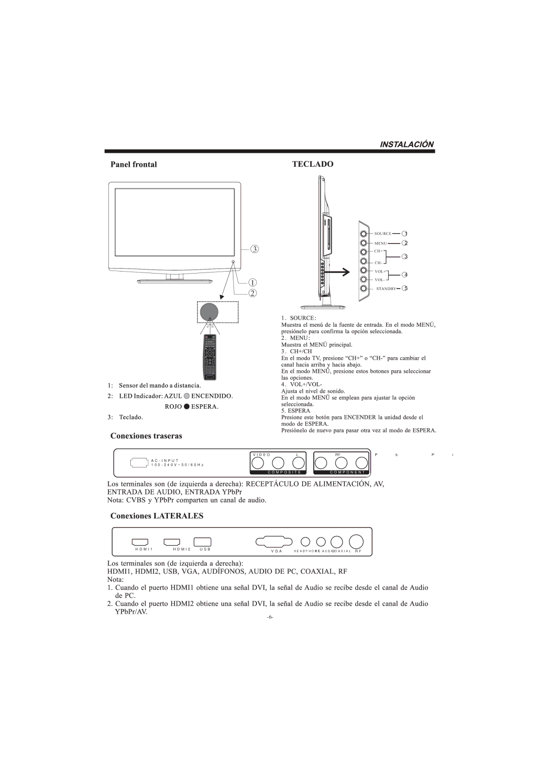 Haier LEC32B33200 manual Menu CH+ VOL+ 