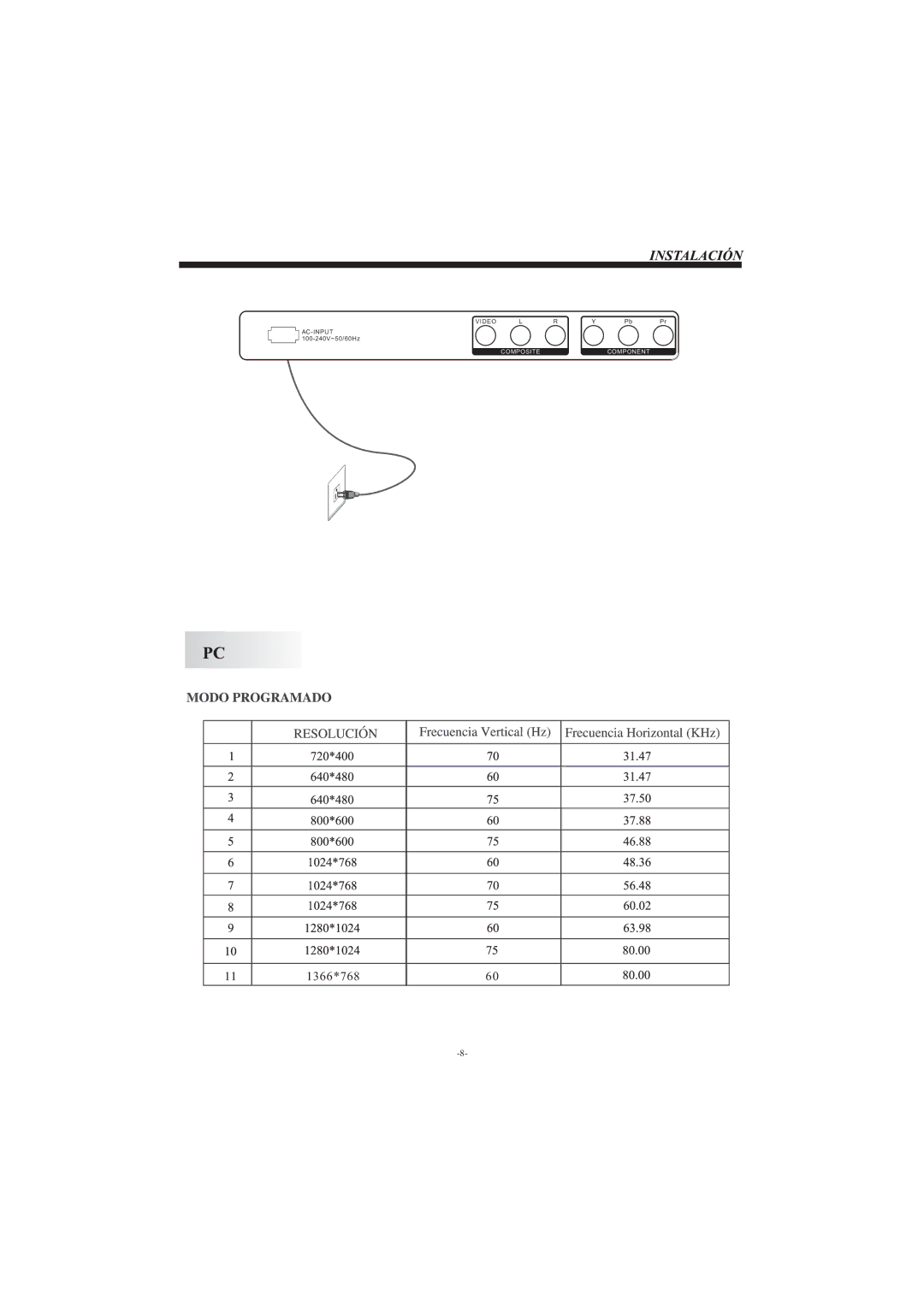 Haier LEC32B33200 manual 1366*768 