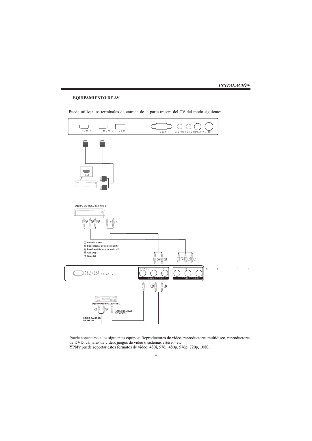 Haier LEC32B33200 manual HDMI1 HDMI2 USB VGA Headphone PC Audio Coaxial 