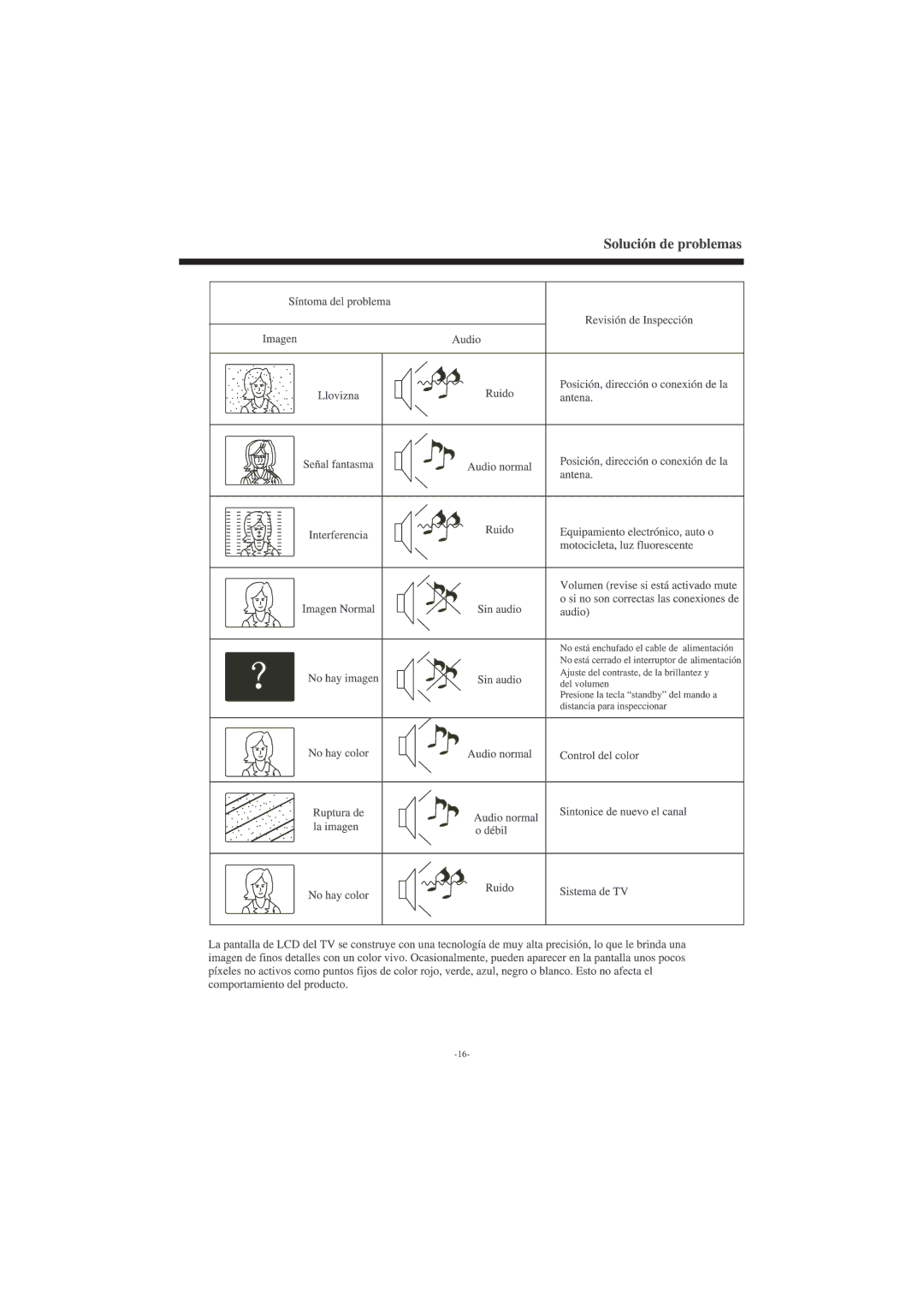 Haier LEC32B33200 manual 