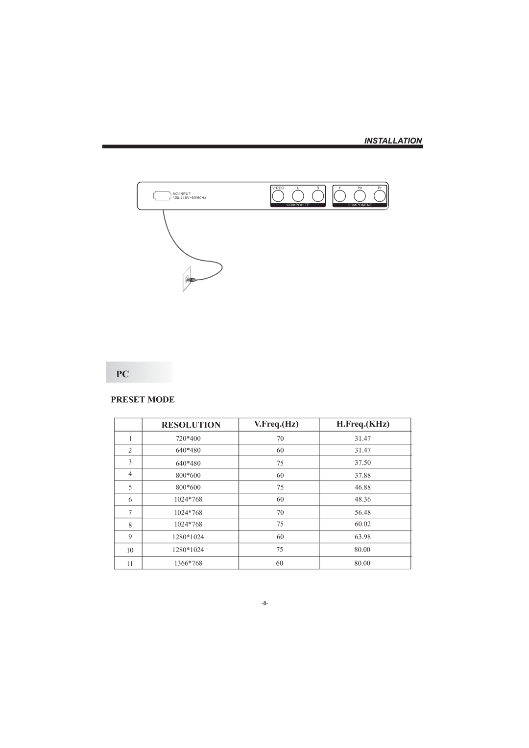 Haier LEC32B33200 manual Preset Mode Resolution 