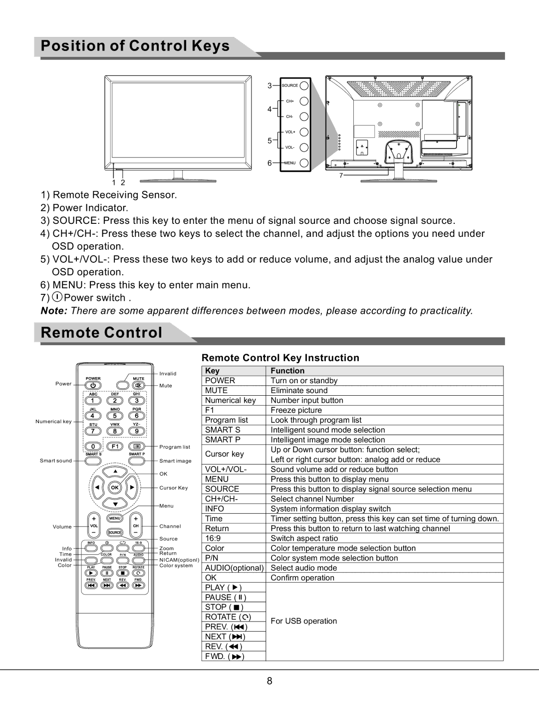 Haier LE37K800, LE55K800, LE42K800, LE47K800, LE32K800, LE26K800 Position of Control Keys, Remote Control Key Instruction 