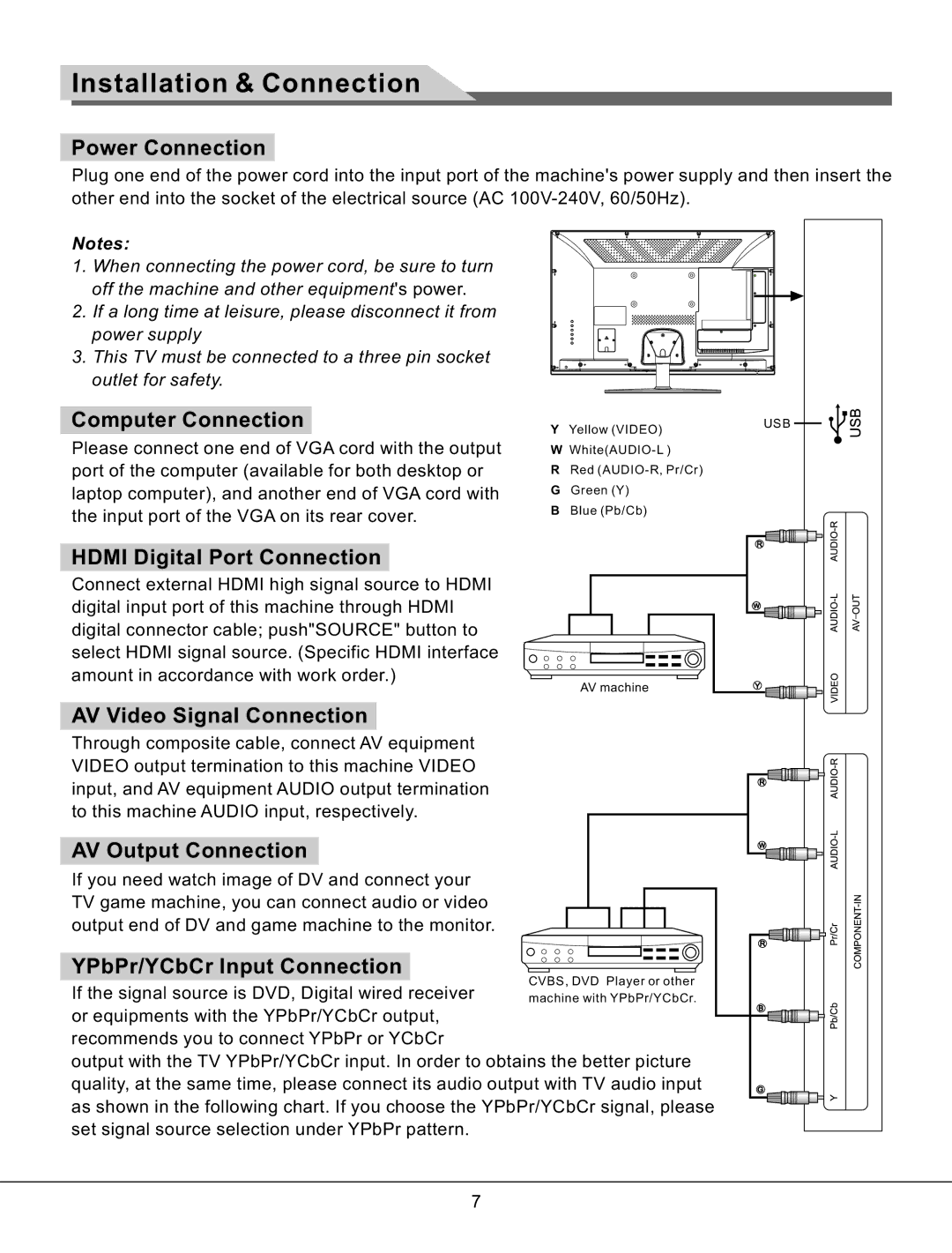 Haier LE47K800, LE55K800 Power Connection, Computer Connection, Hdmi Digital Port Connection, AV Video Signal Connection 