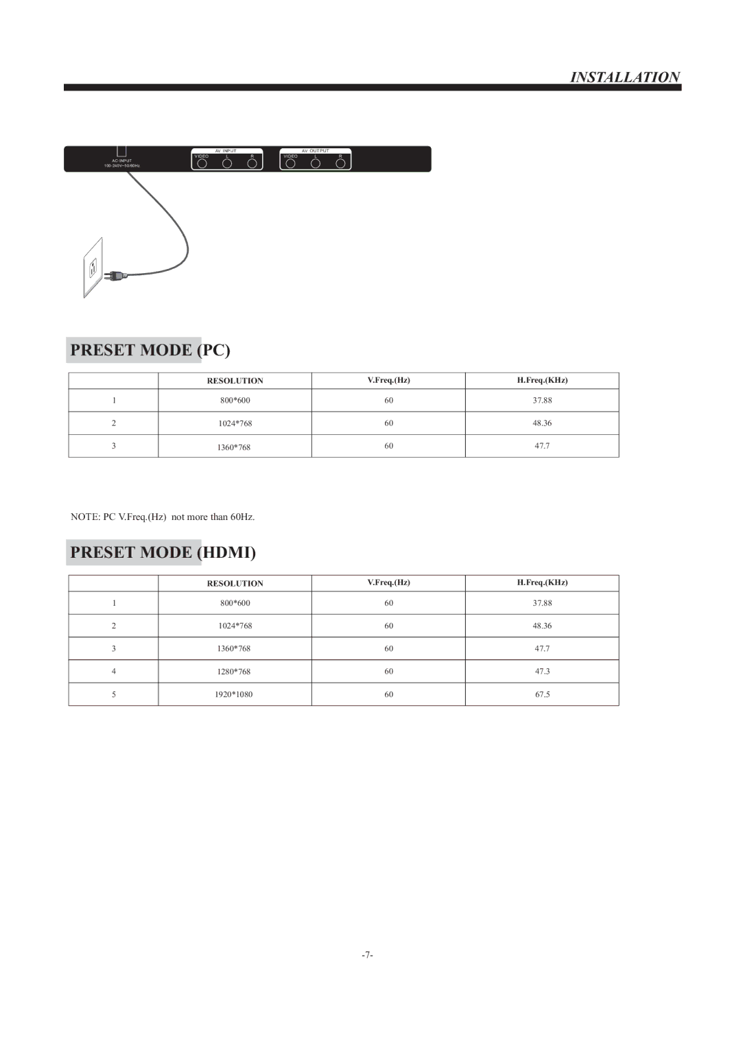 Haier LED LCD TV, LE32B50 owner manual Preset Mode PC 