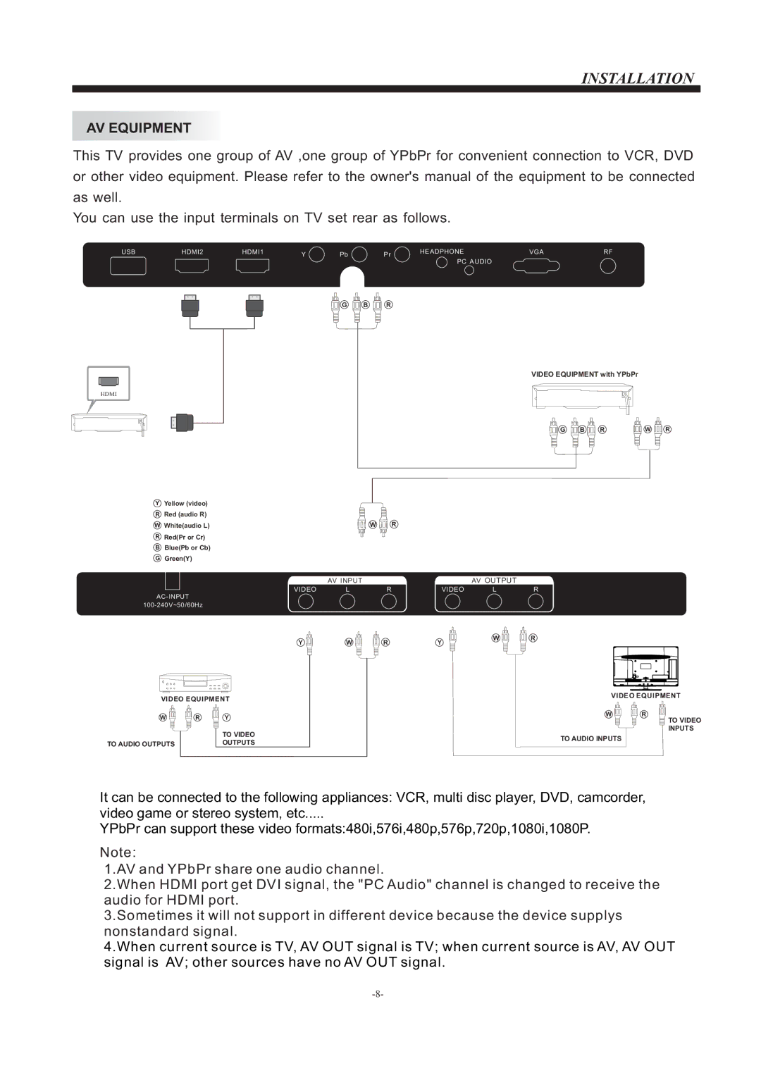 Haier LE32B50, LED LCD TV owner manual AV Equipment 