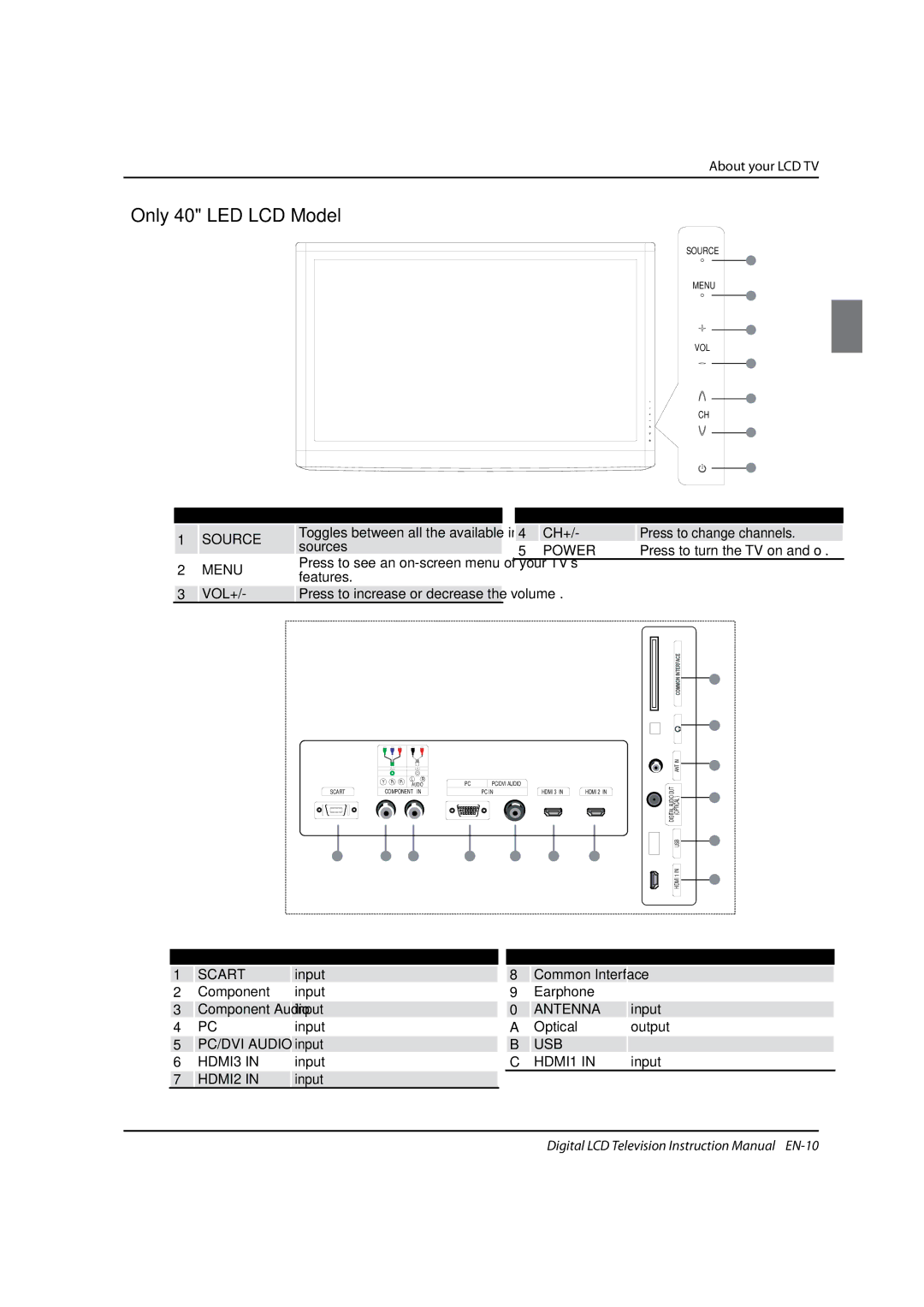 Haier LED40T3, LED19, LED22T3 instruction manual Sources, Features, Press to change channels, Press to turn the TV on and off 