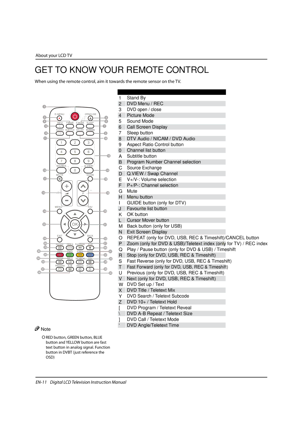 Haier LED22T3, LED19, LED40T3 instruction manual GET to Know Your Remote Control 