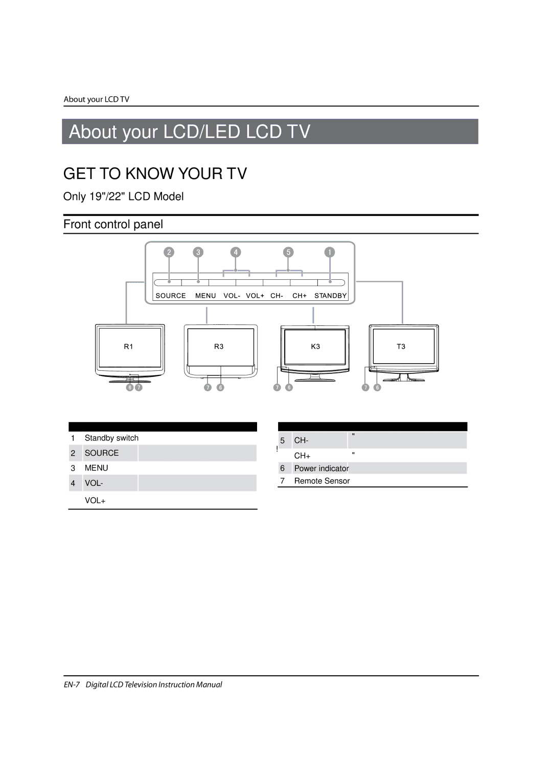 Haier LED40T3, LED19, LED22T3 instruction manual GET to Know Your TV, Front control panel, ,  