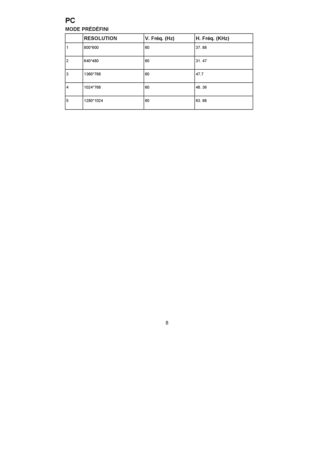 Haier LET22C600F, LET19C600F, LET24C600F user manual Mode Prédéfini Resolution 