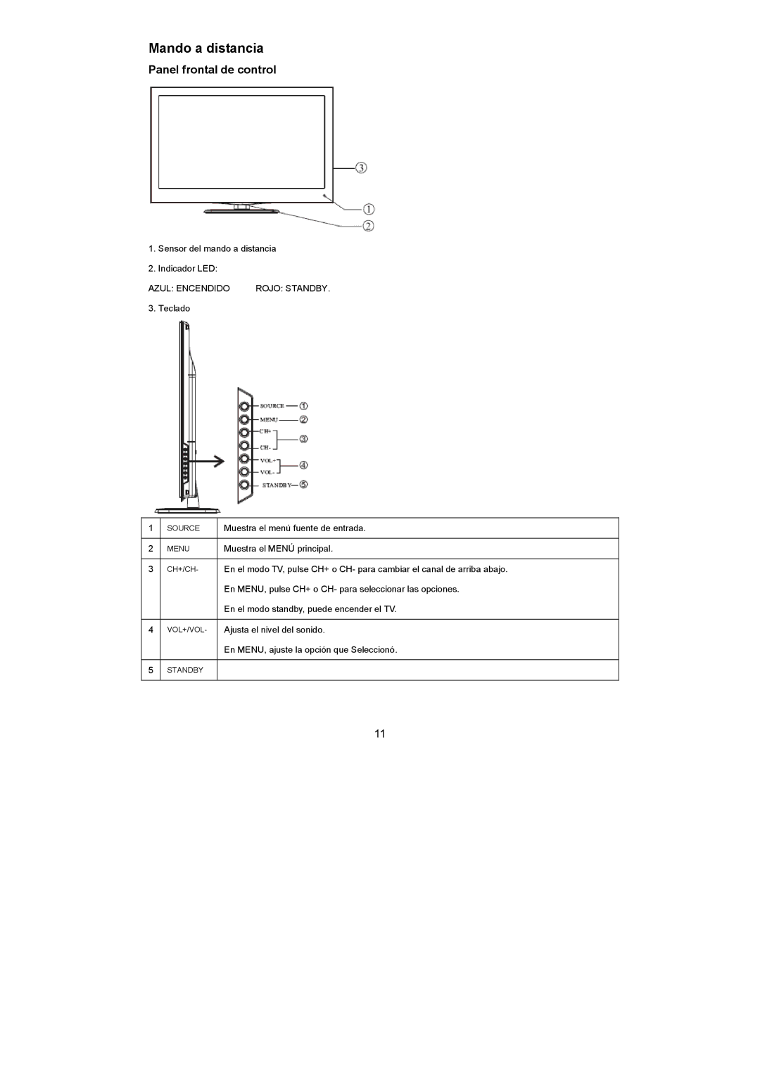 Haier LET22C600F, LET19C600F, LET24C600F user manual Mando a distancia 