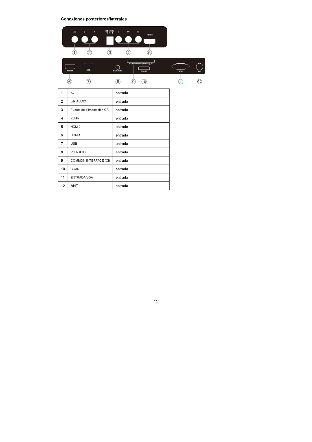 Haier LET19C600F, LET24C600F, LET22C600F user manual Conexiones posteriores/laterales 