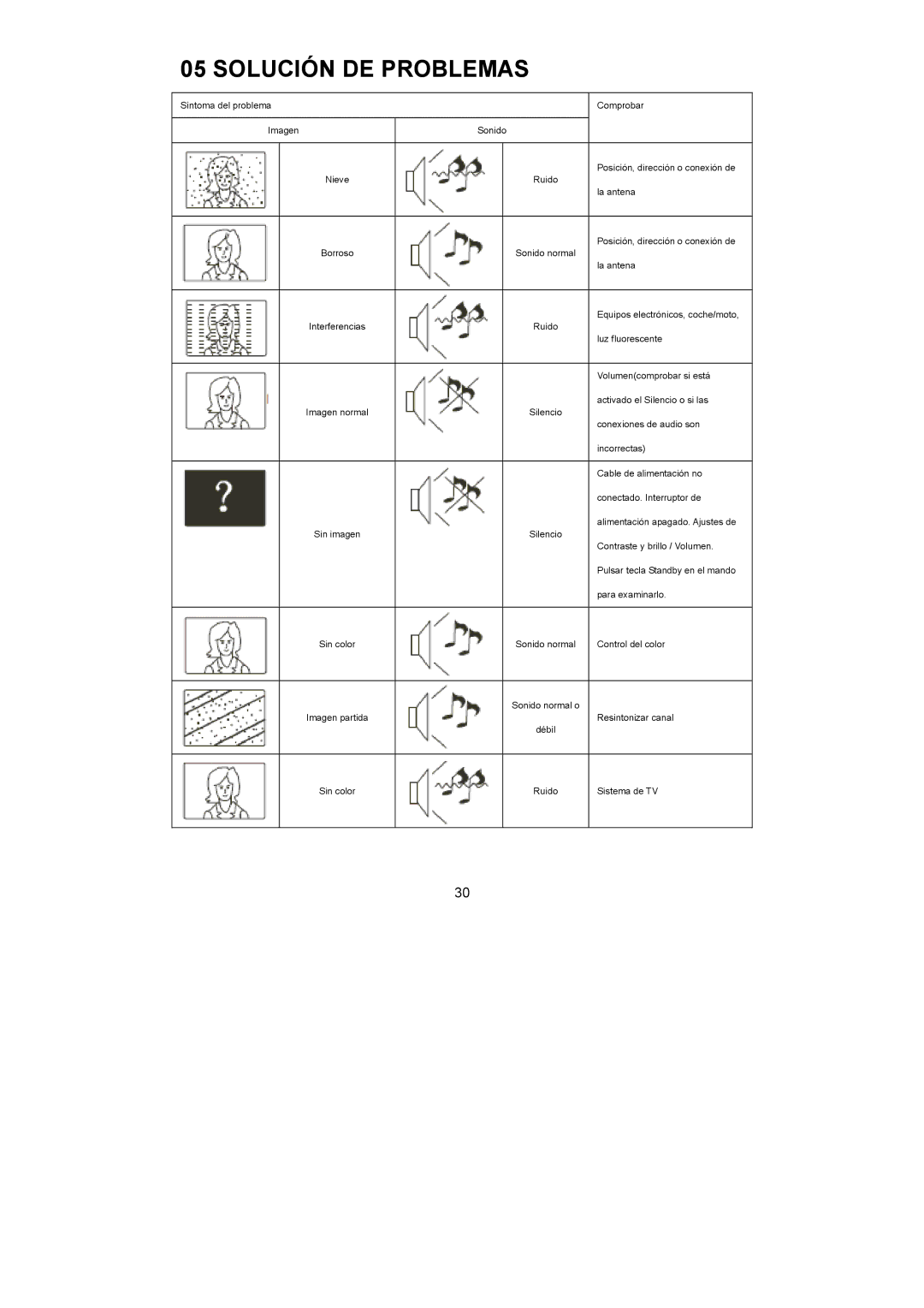 Haier LET19C600F, LET24C600F, LET22C600F user manual Solución DE Problemas 