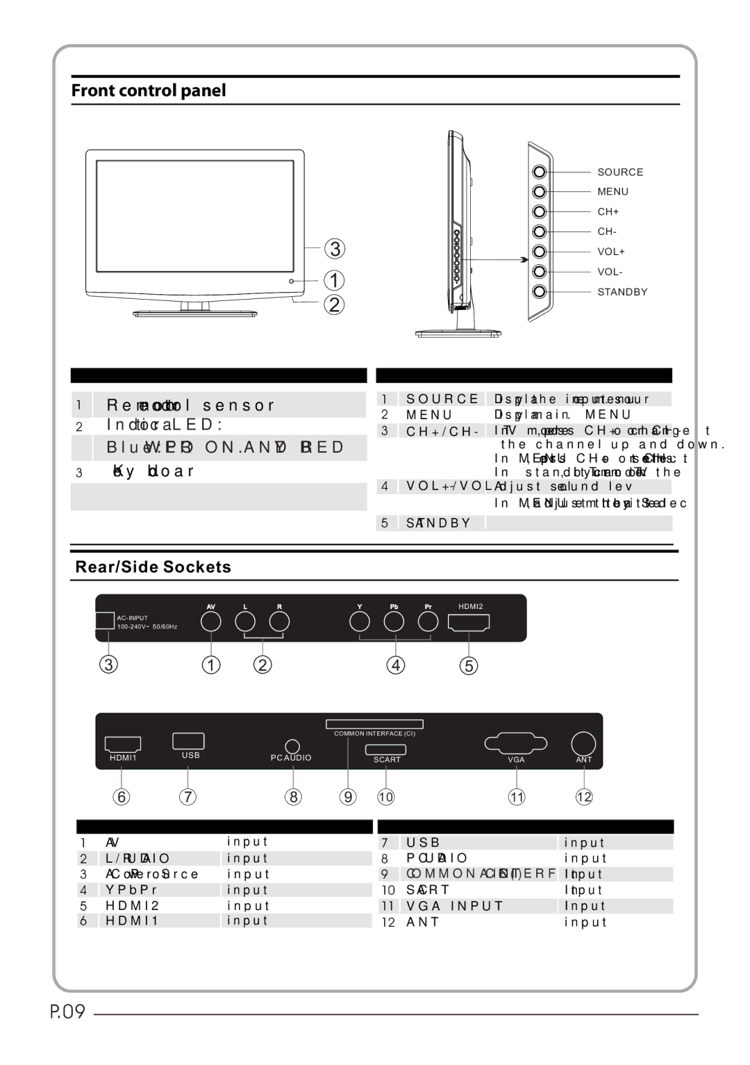 Haier LET26C430, LET32C430 user manual Front control panel 