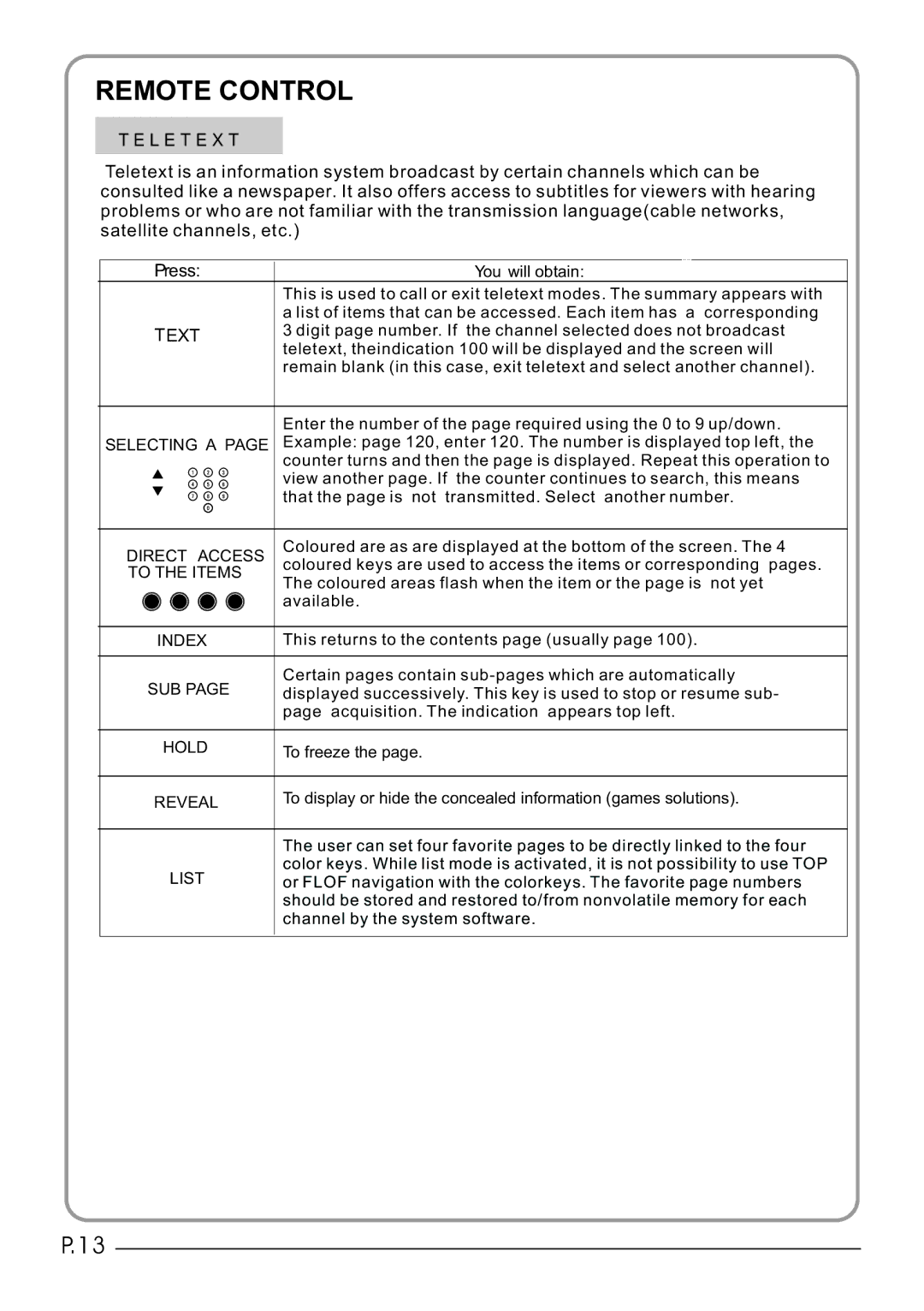 Haier LET26C430, LET32C430 user manual Remote Control 