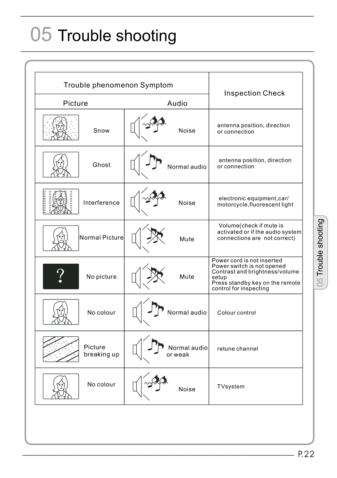 Haier LET32C430, LET26C430 user manual Trouble shooting 