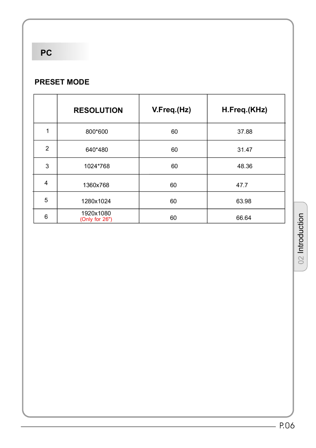 Haier LET32C430, LET26C430 user manual Preset Mode Resolution 