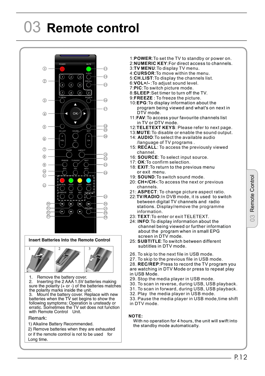 Haier LET32C430, LET26C430 user manual Remote control, P.12, Remote Control 