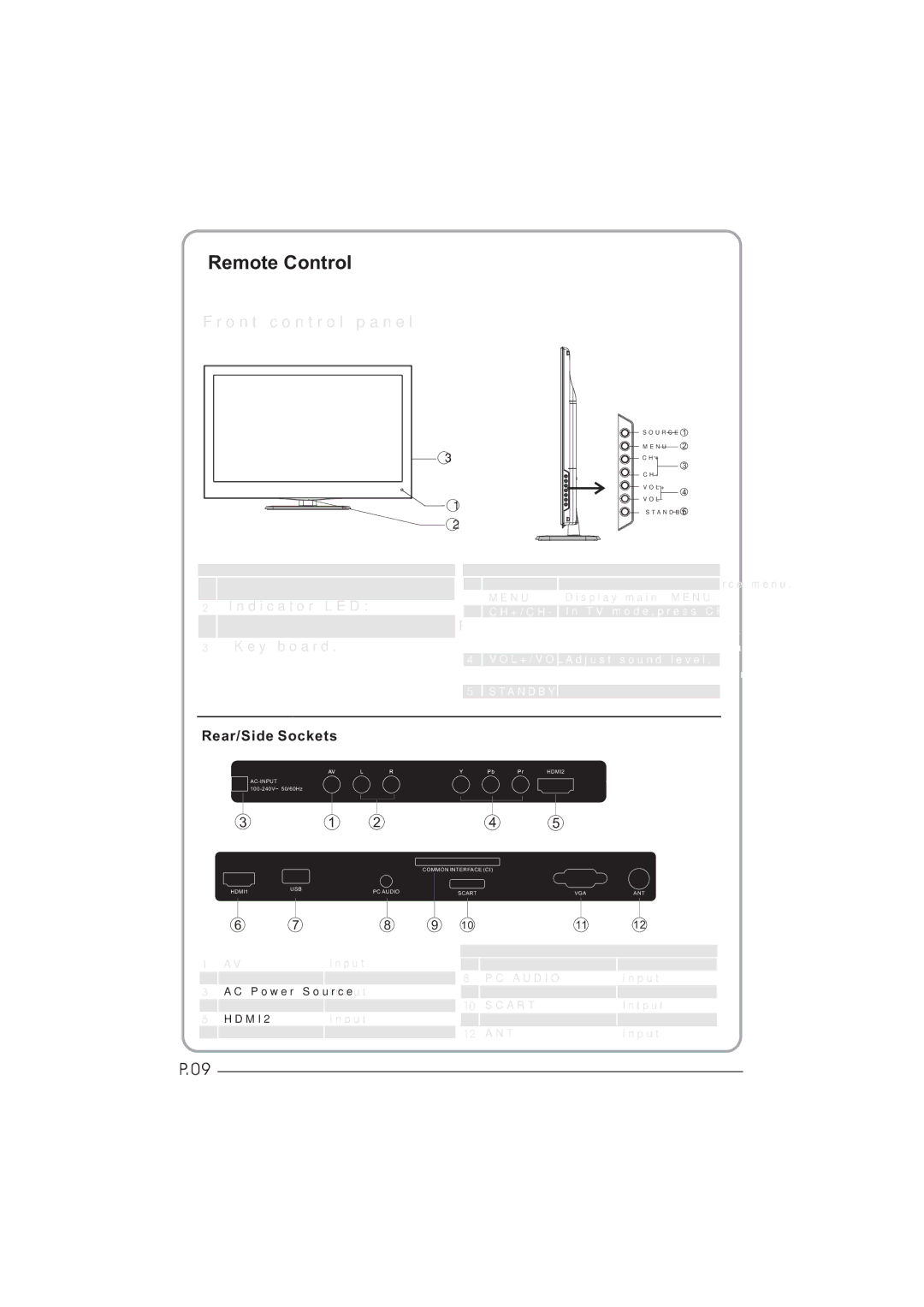 Haier LED LCD TV Receiver, LET26C600F, LET32C600F user manual Remote Control 