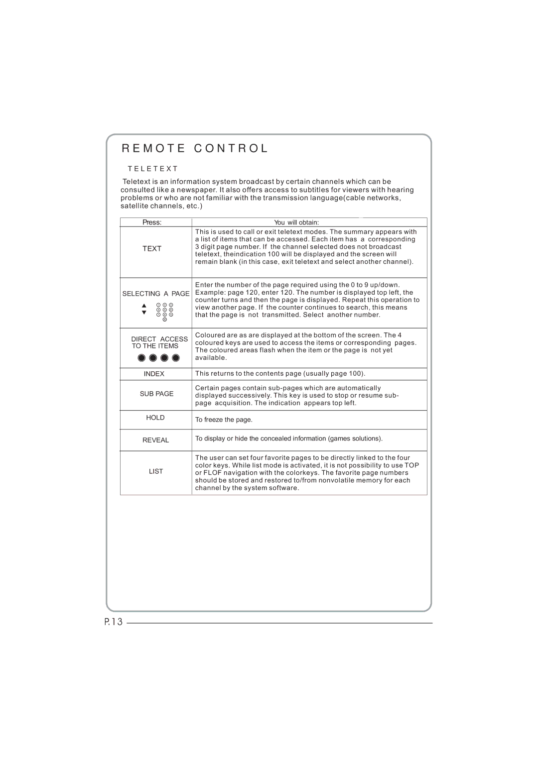 Haier LET32C600F, LET26C600F, LED LCD TV Receiver user manual Remote Control, Text 