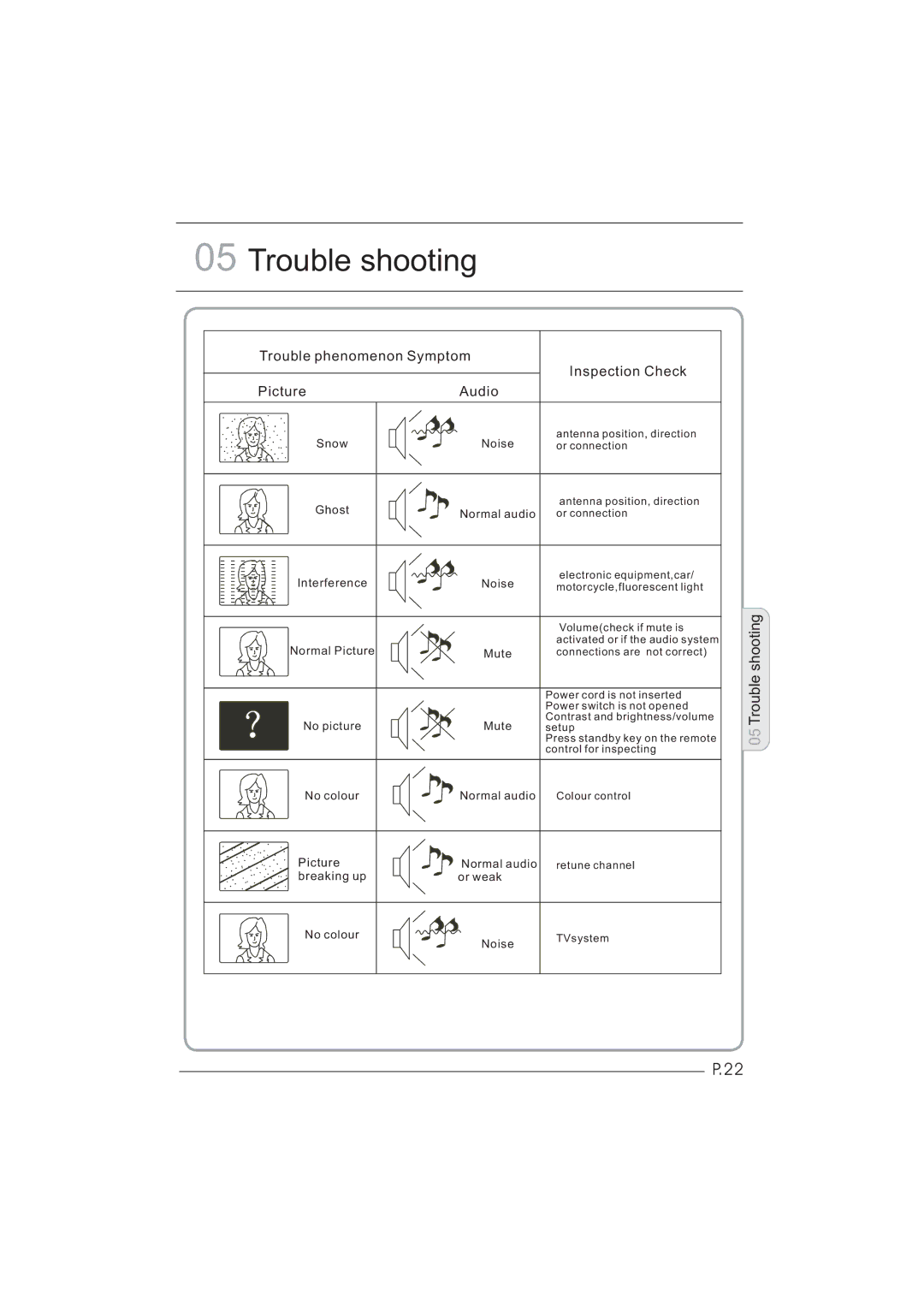 Haier LET32C600F, LET26C600F, LED LCD TV Receiver user manual Trouble shooting 