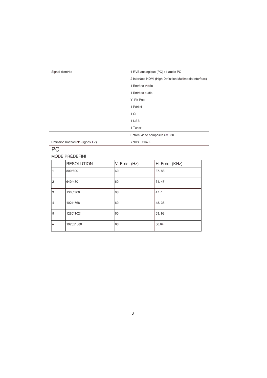 Haier LET32C600F, LET26C600F, LED LCD TV Receiver user manual Mode Prédéfini Resolution 