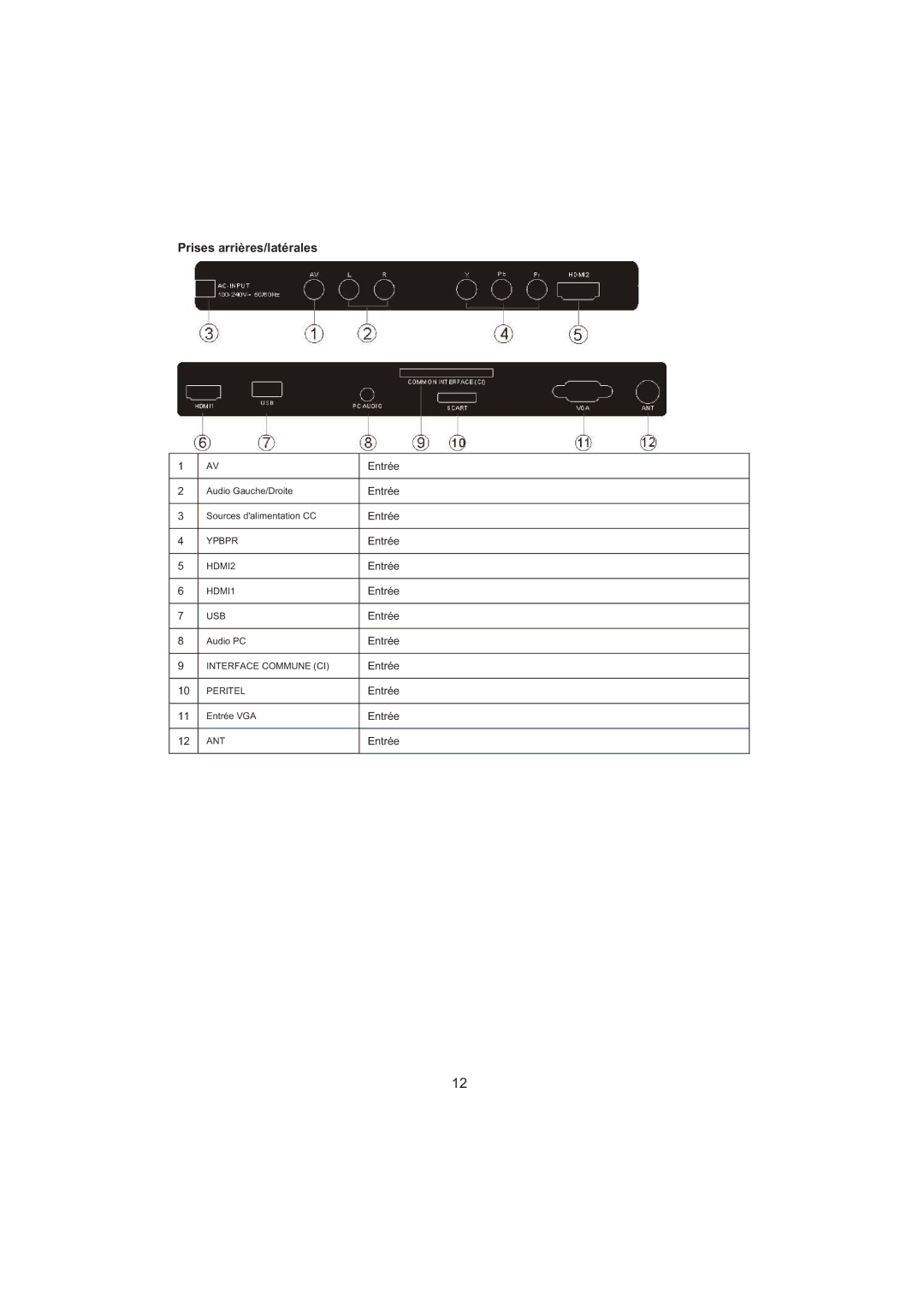 Haier LET26C600F, LED LCD TV Receiver, LET32C600F user manual Prises arrières/latérales 