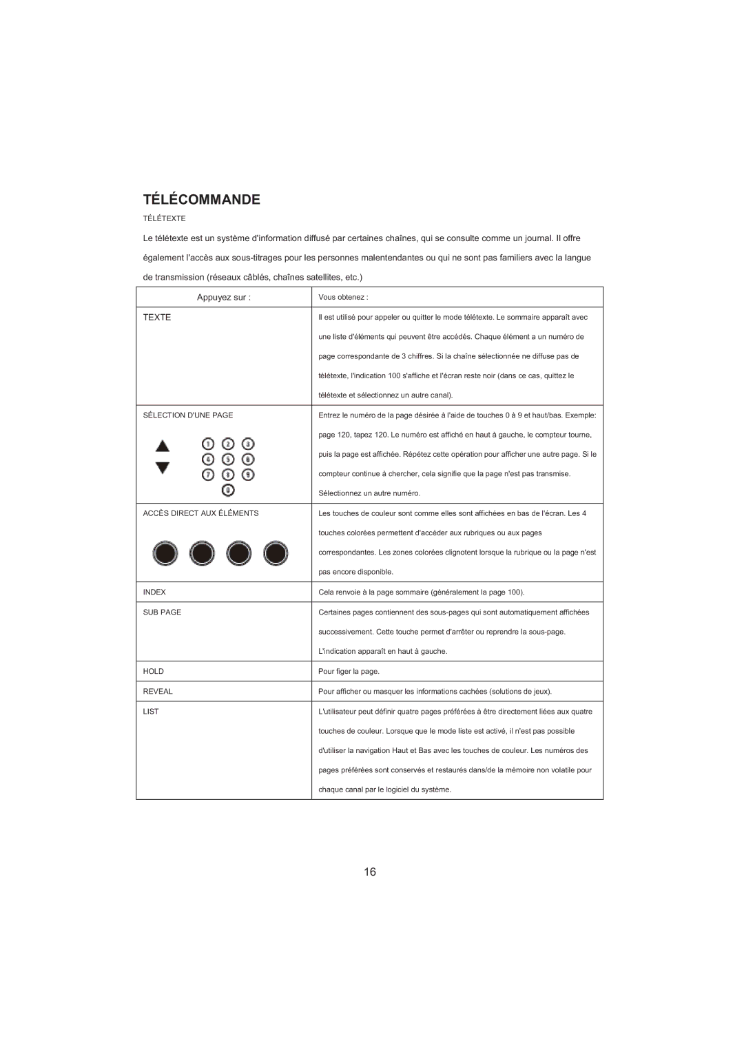 Haier LED LCD TV Receiver, LET26C600F, LET32C600F user manual Télécommande 