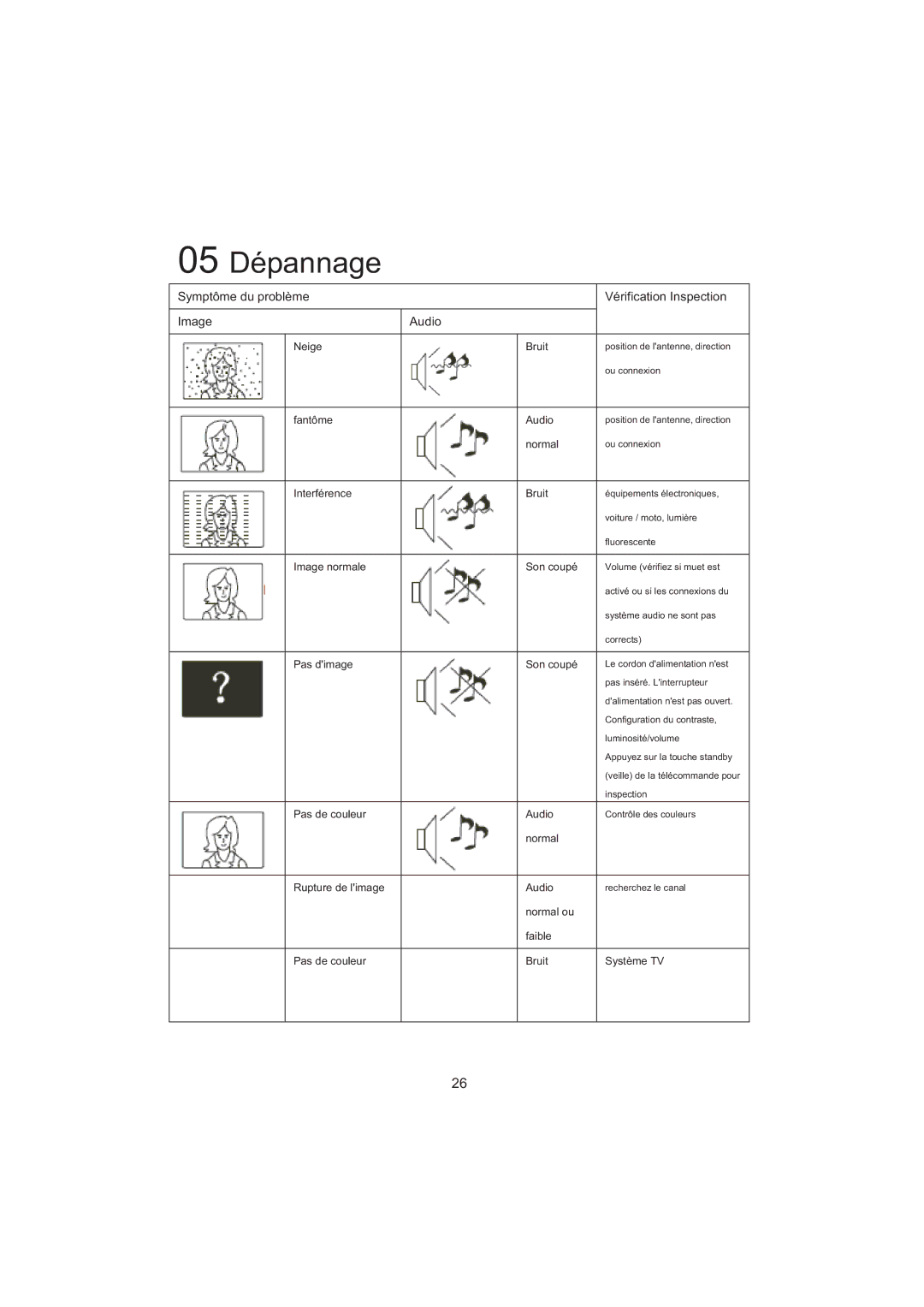 Haier LET32C600F, LET26C600F, LED LCD TV Receiver user manual 05 Dépannage 