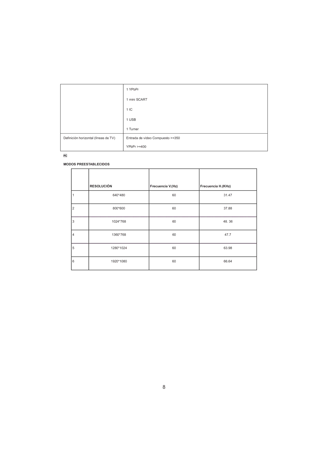 Haier LET32C600F, LET26C600F, LED LCD TV Receiver Modos Preestablecidos Resolución, Frecuencia V.Hz Frecuencia H.KHz 