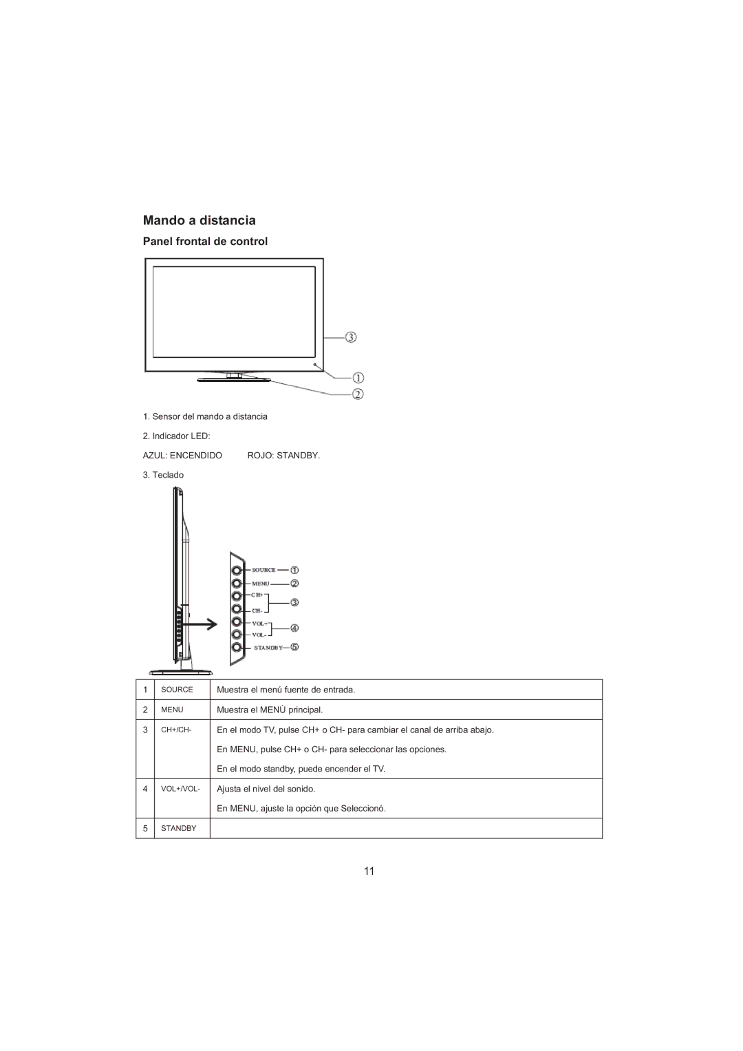 Haier LET32C600F, LET26C600F, LED LCD TV Receiver user manual Mando a distancia 