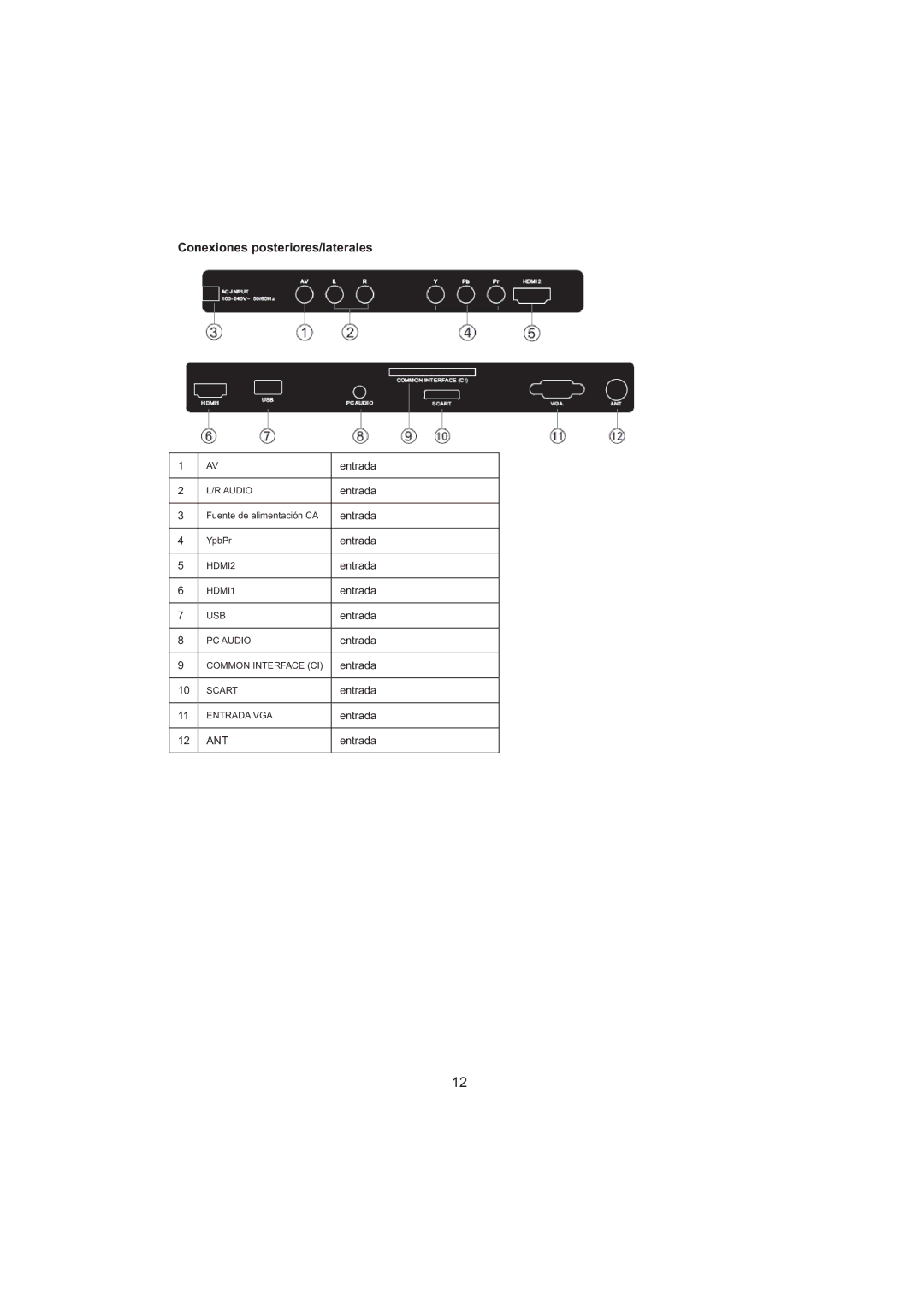 Haier LET26C600F, LED LCD TV Receiver, LET32C600F user manual Conexiones posteriores/laterales 