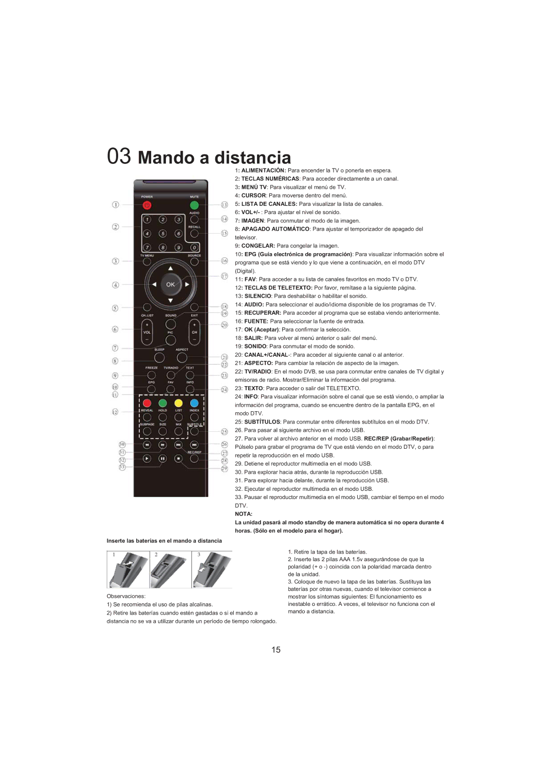 Haier LET26C600F, LED LCD TV Receiver, LET32C600F user manual Mando a distancia 