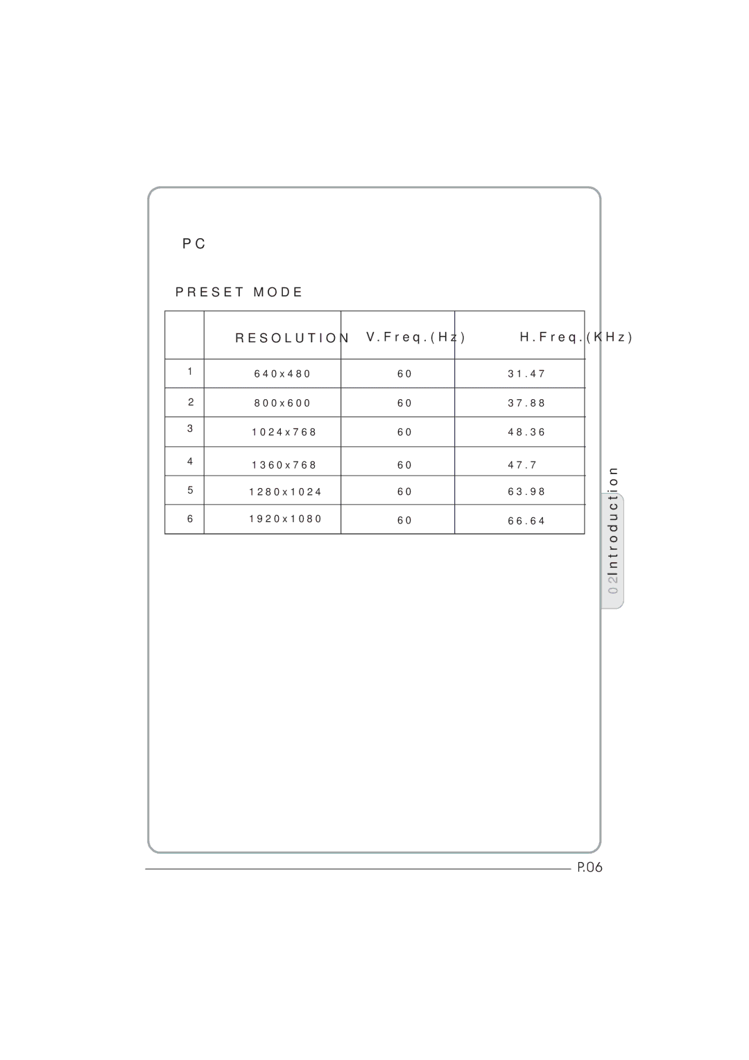 Haier LED LCD TV Receiver, LET26C600F, LET32C600F user manual Preset Mode Resolution 