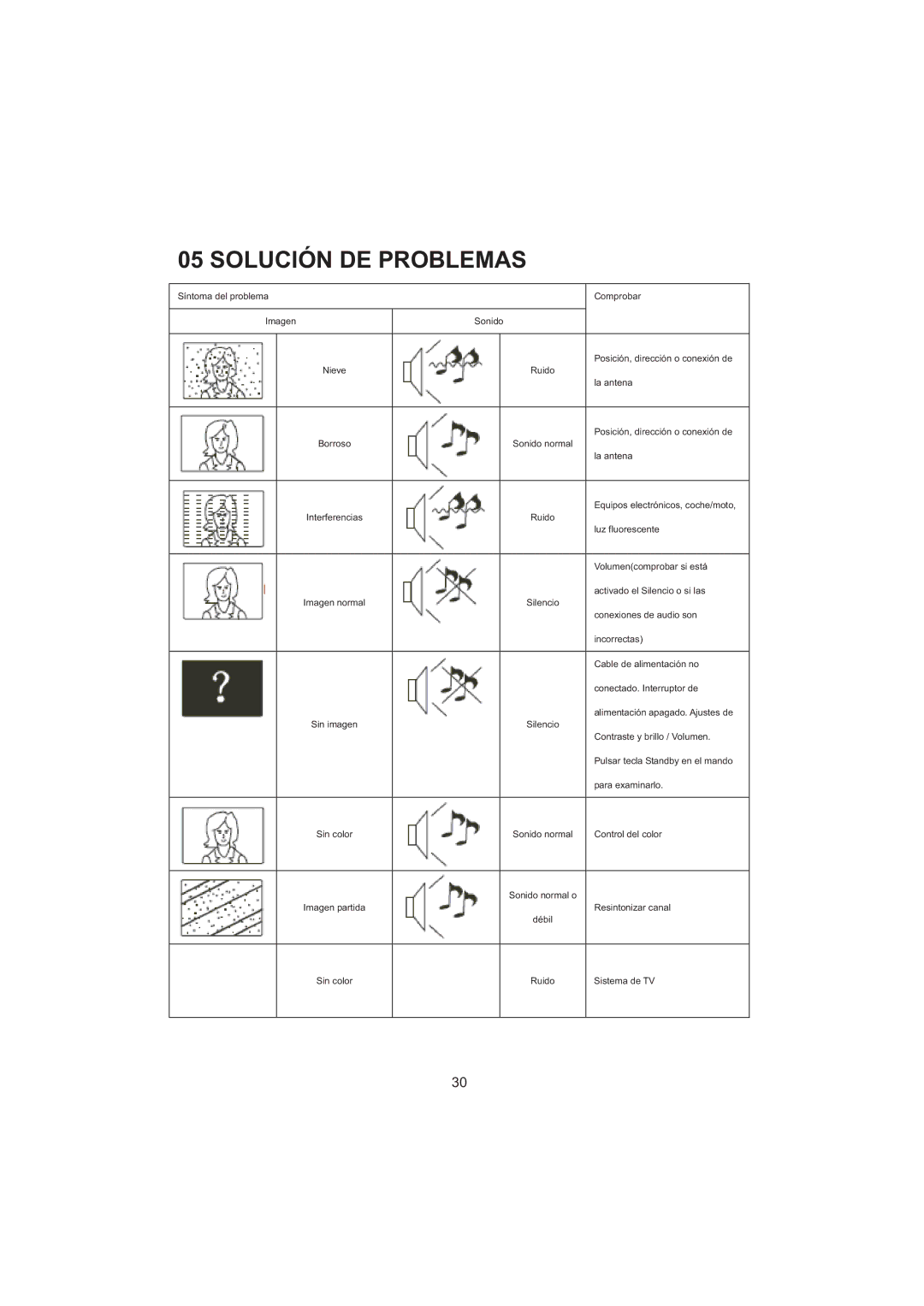 Haier LET26C600F, LED LCD TV Receiver, LET32C600F user manual Solución DE Problemas 