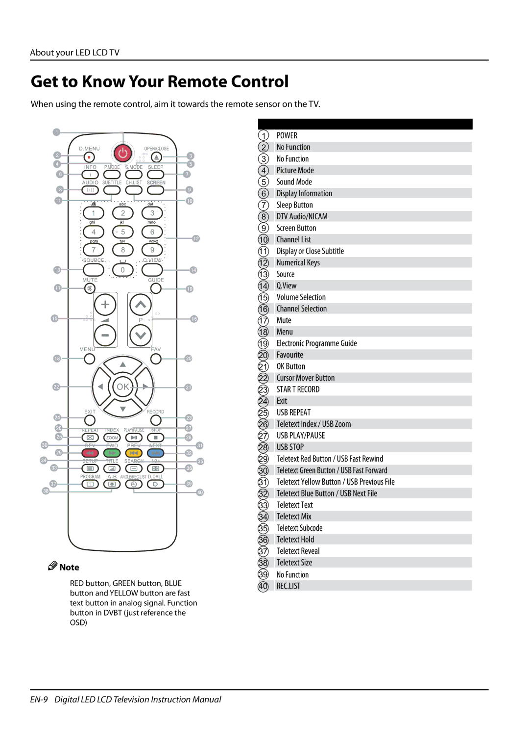 Haier LET32T1000HF, LET42T1000HF, LET39Z18HF, LET46Z18HF Get to Know Your Remote Control, Exit, Teletext Index / USB Zoom 