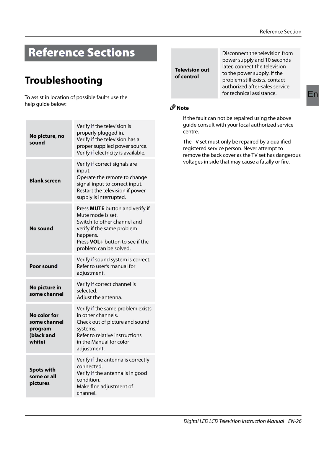 Haier LET46Z18HF, LET42T1000HF, LET39Z18HF, LET32T1000HF instruction manual Troubleshooting 