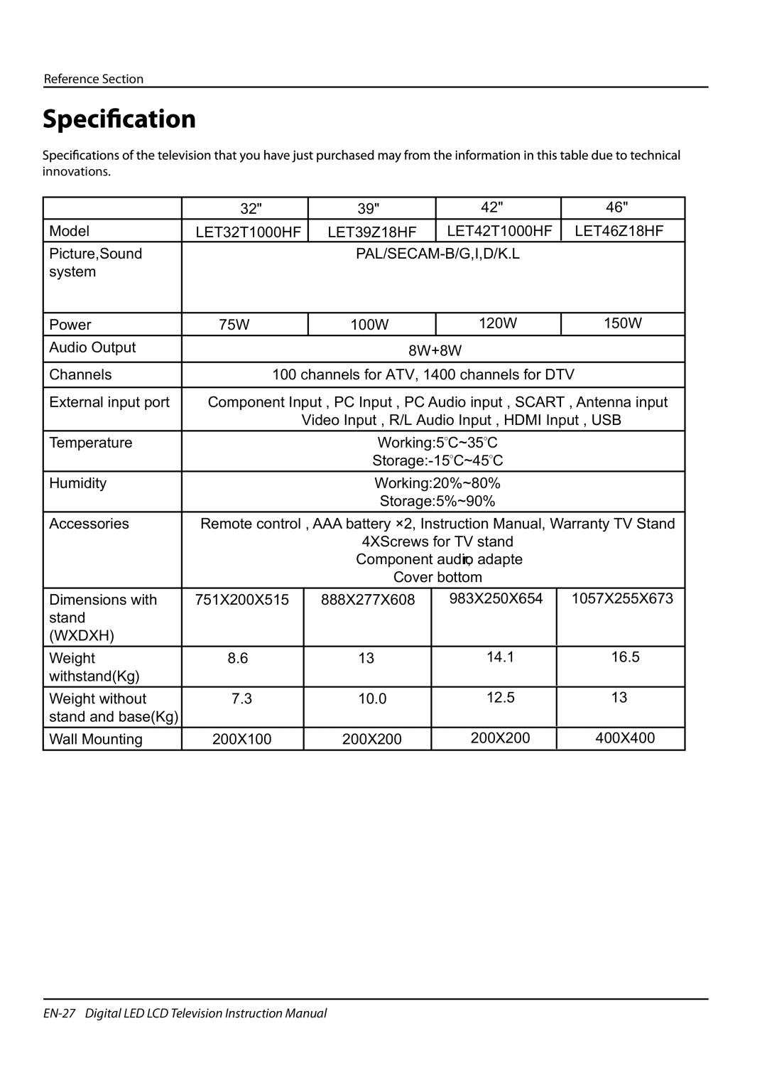 Haier LET42T1000HF, LET39Z18HF, LET32T1000HF, LET46Z18HF Pal/Secam-B/G,I,D/K.L, Reference Section Innovations 