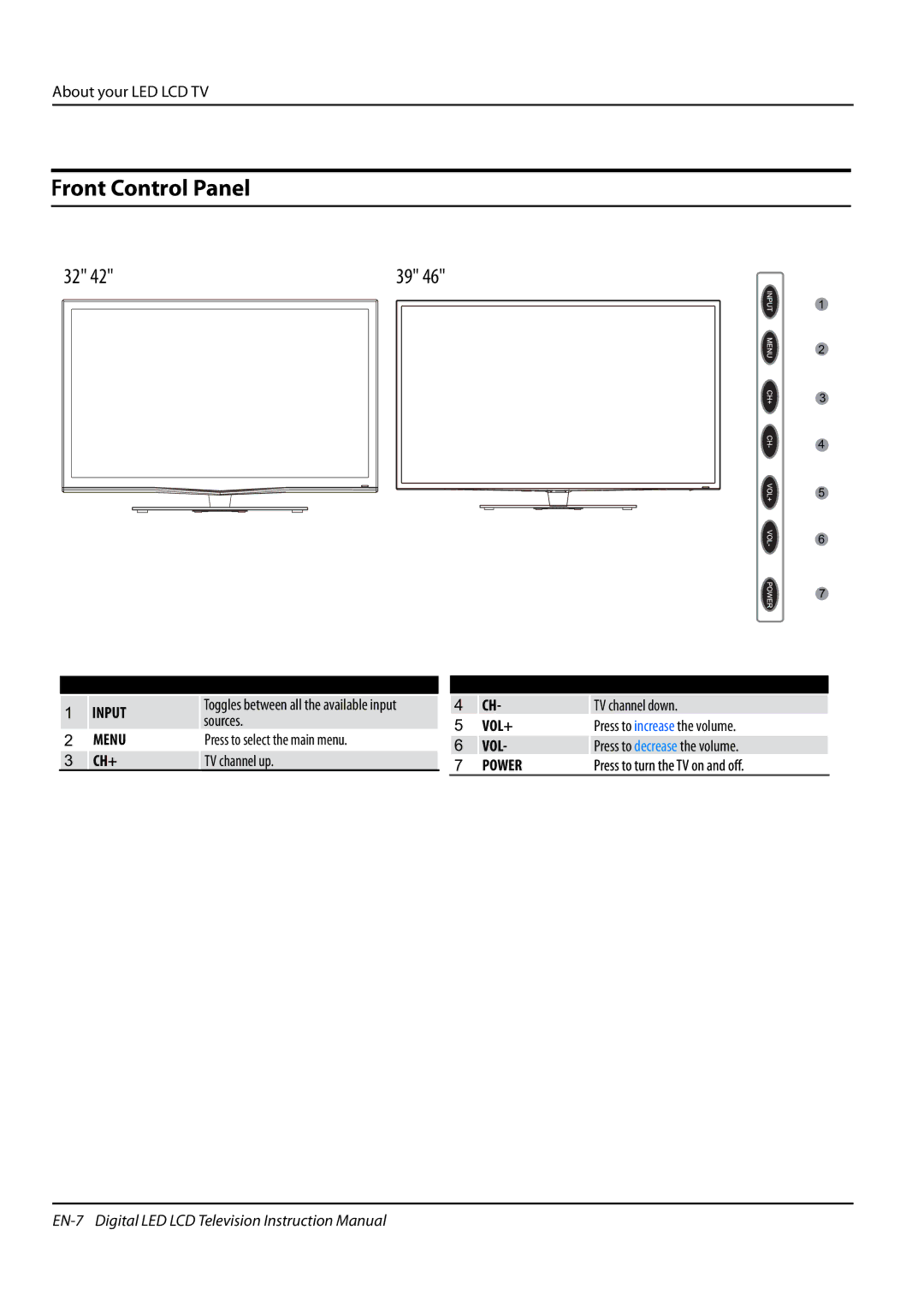 Haier LET42T1000HF, LET39Z18HF, LET32T1000HF, LET46Z18HF instruction manual Front Control Panel 