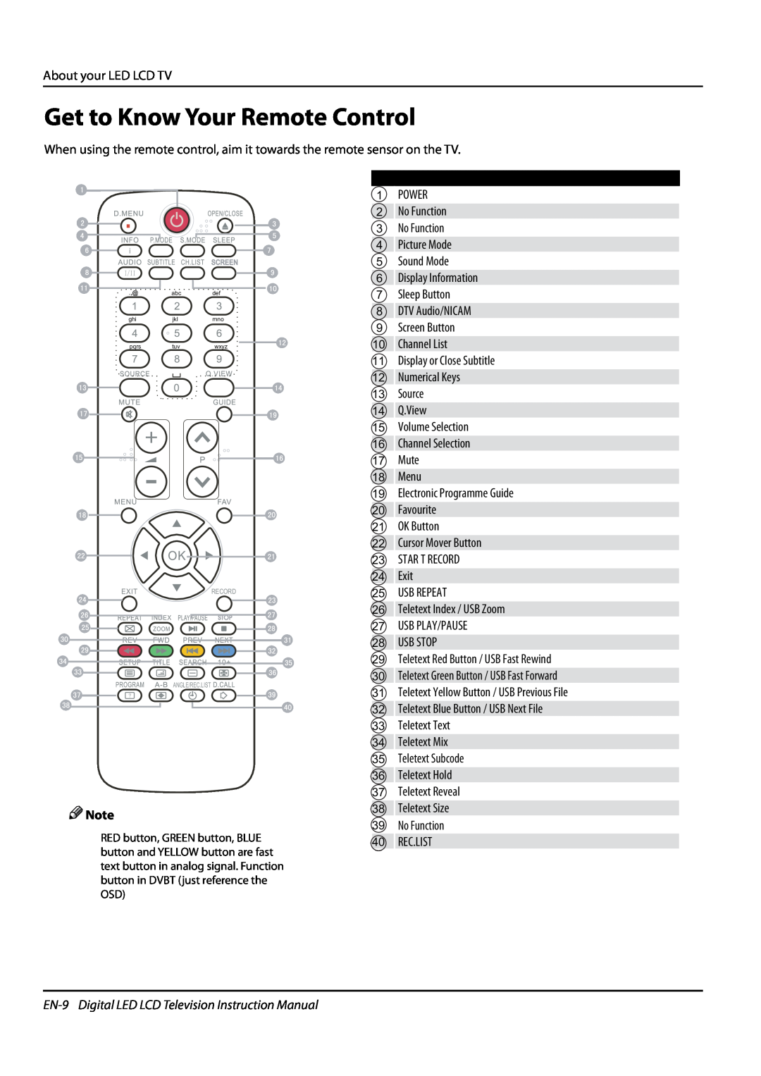 Haier LET32T1000HF, LET42T1000HF Get to Know Your Remote Control, EN-9 Digital LED LCD Television Instruction Manual 
