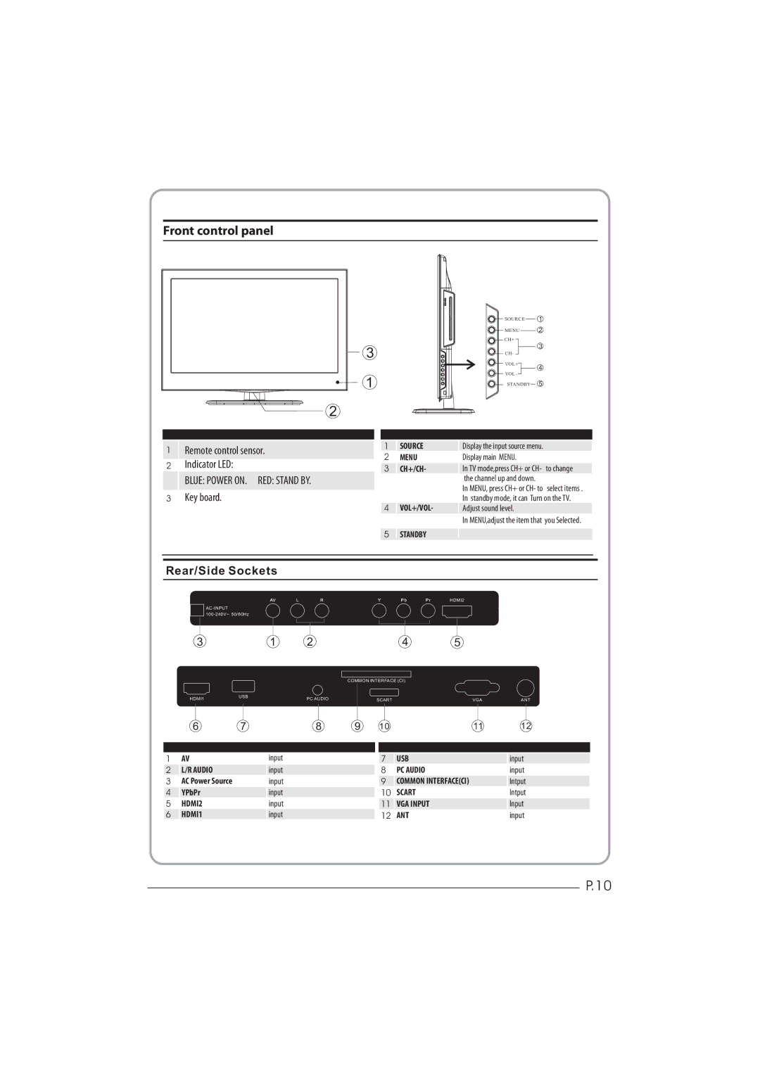 Haier LEY26C600, LEY32C600 user manual Front control panel, YPbPr 