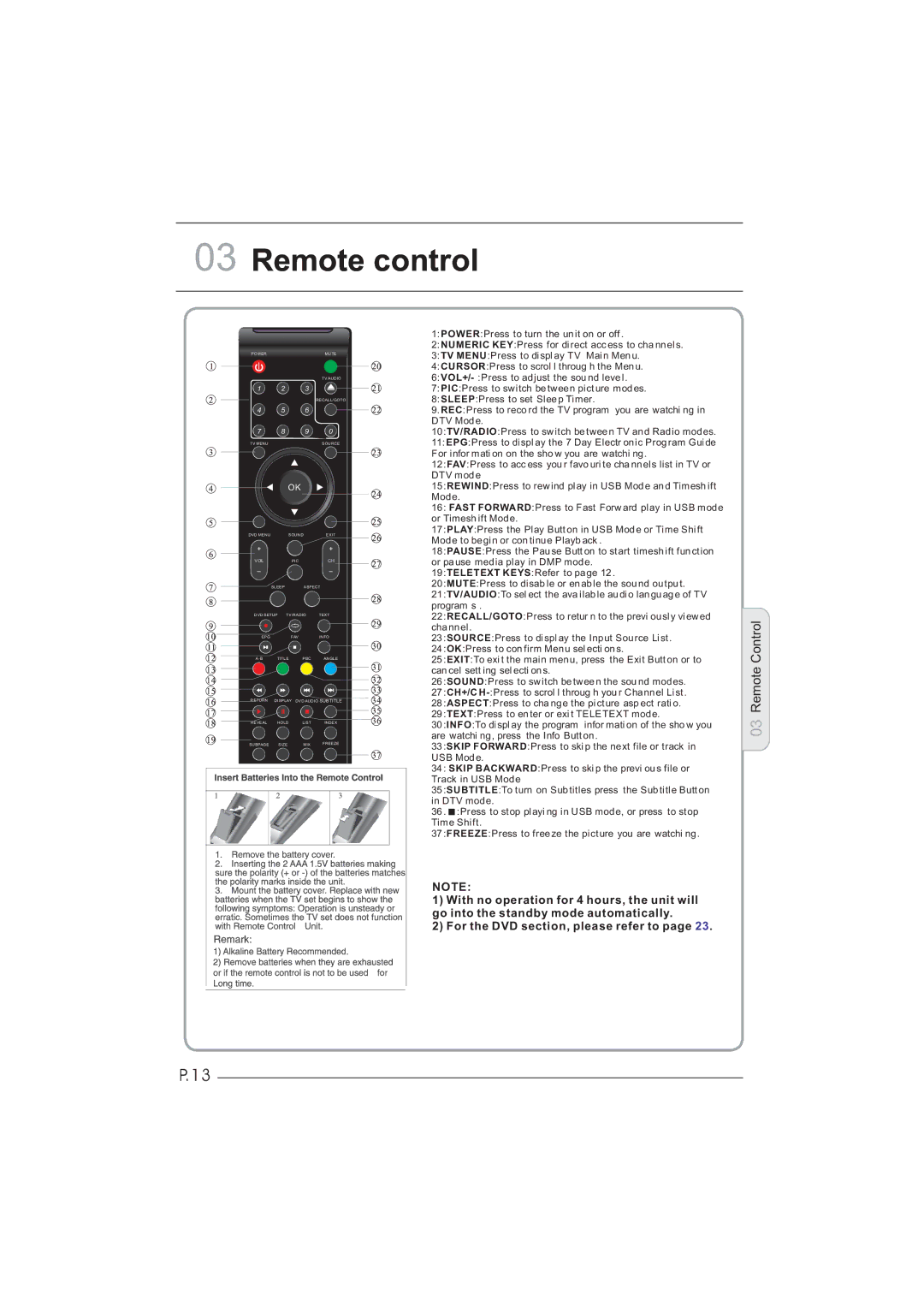 Haier LEY32C600, LEY26C600 user manual Remote control 