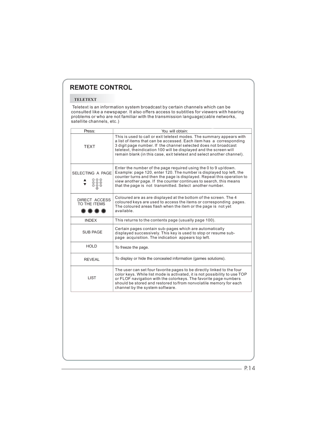 Haier LEY26C600, LEY32C600 user manual Remote Control 