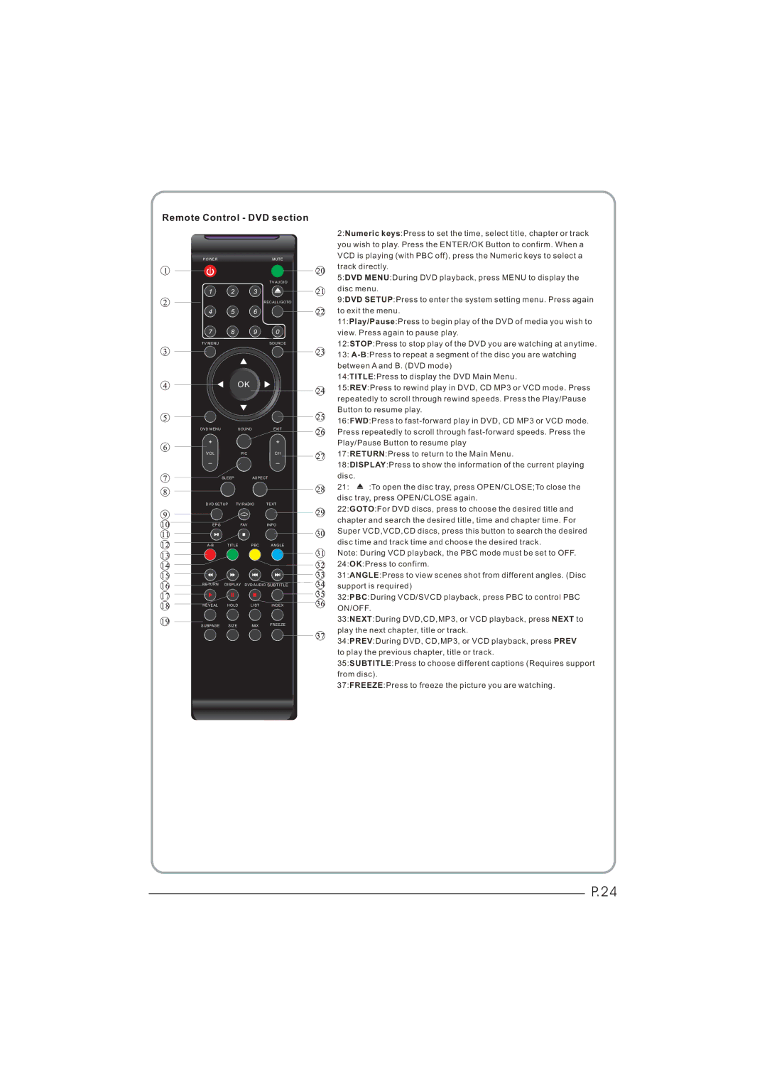 Haier LEY26C600, LEY32C600 user manual Remote Control DVD section 