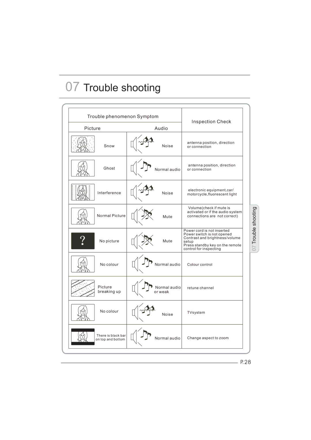 Haier LEY26C600, LEY32C600 user manual Trouble shooting 