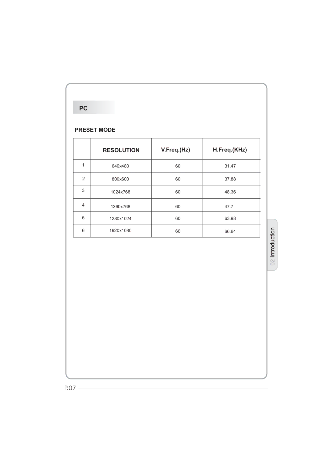 Haier LEY32C600, LEY26C600 user manual Preset Mode Resolution 