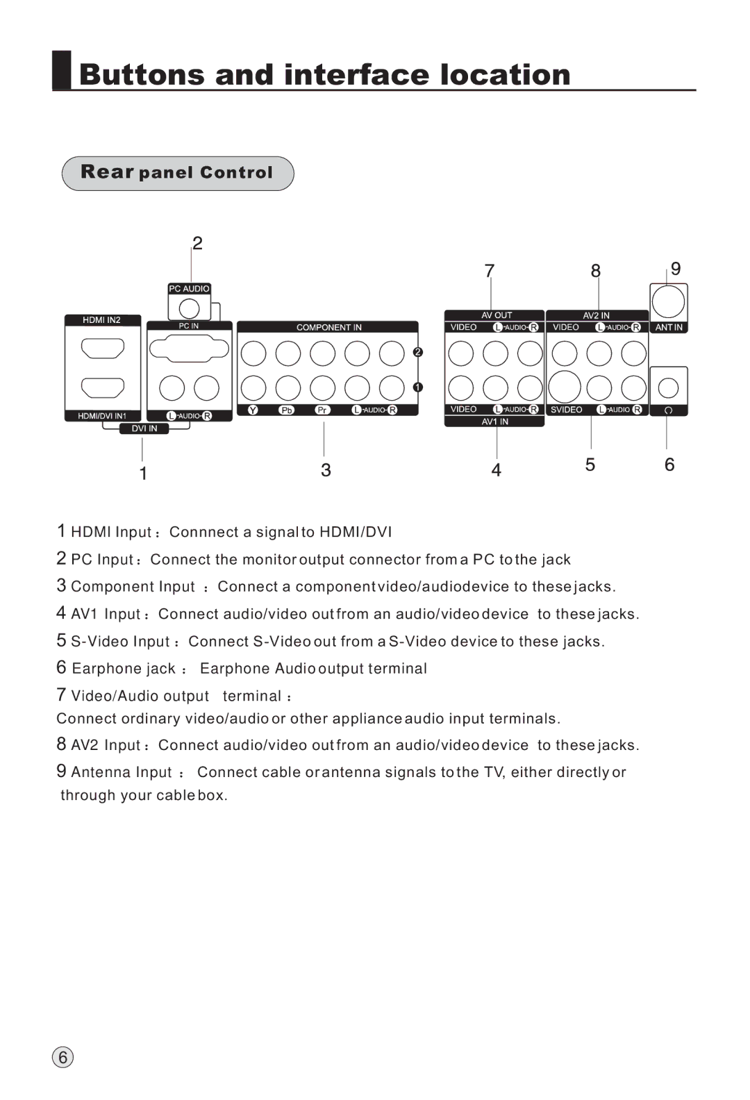 Haier LR42T1, LR47T1 owner manual Rear panel Control, Video/Audio output terminal 