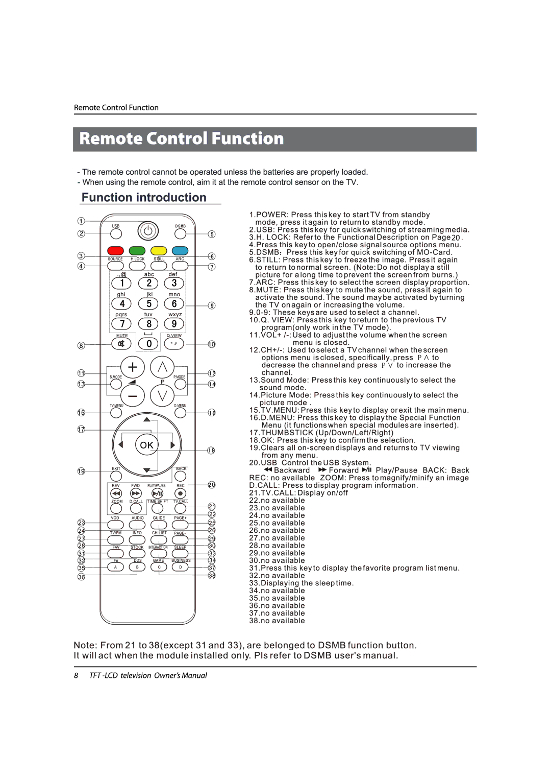 Haier LS42T3, LS47T3 manual 