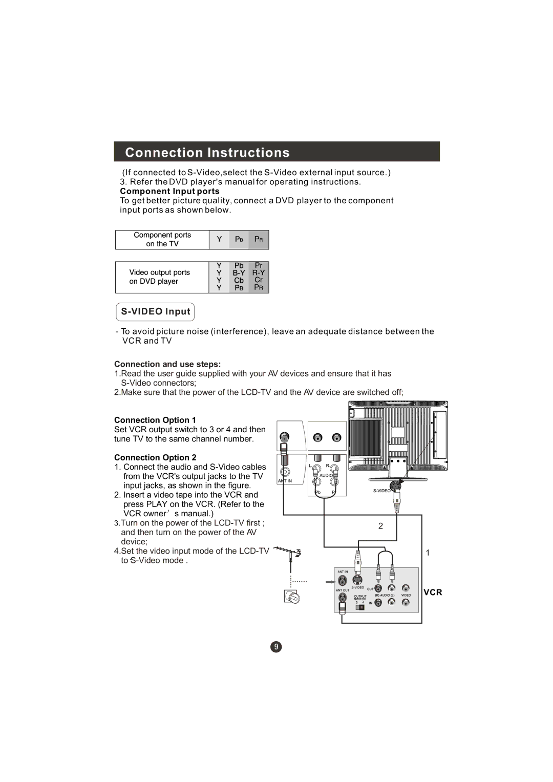 Haier LT22R3CBW user manual Video Input, Connection and use steps 