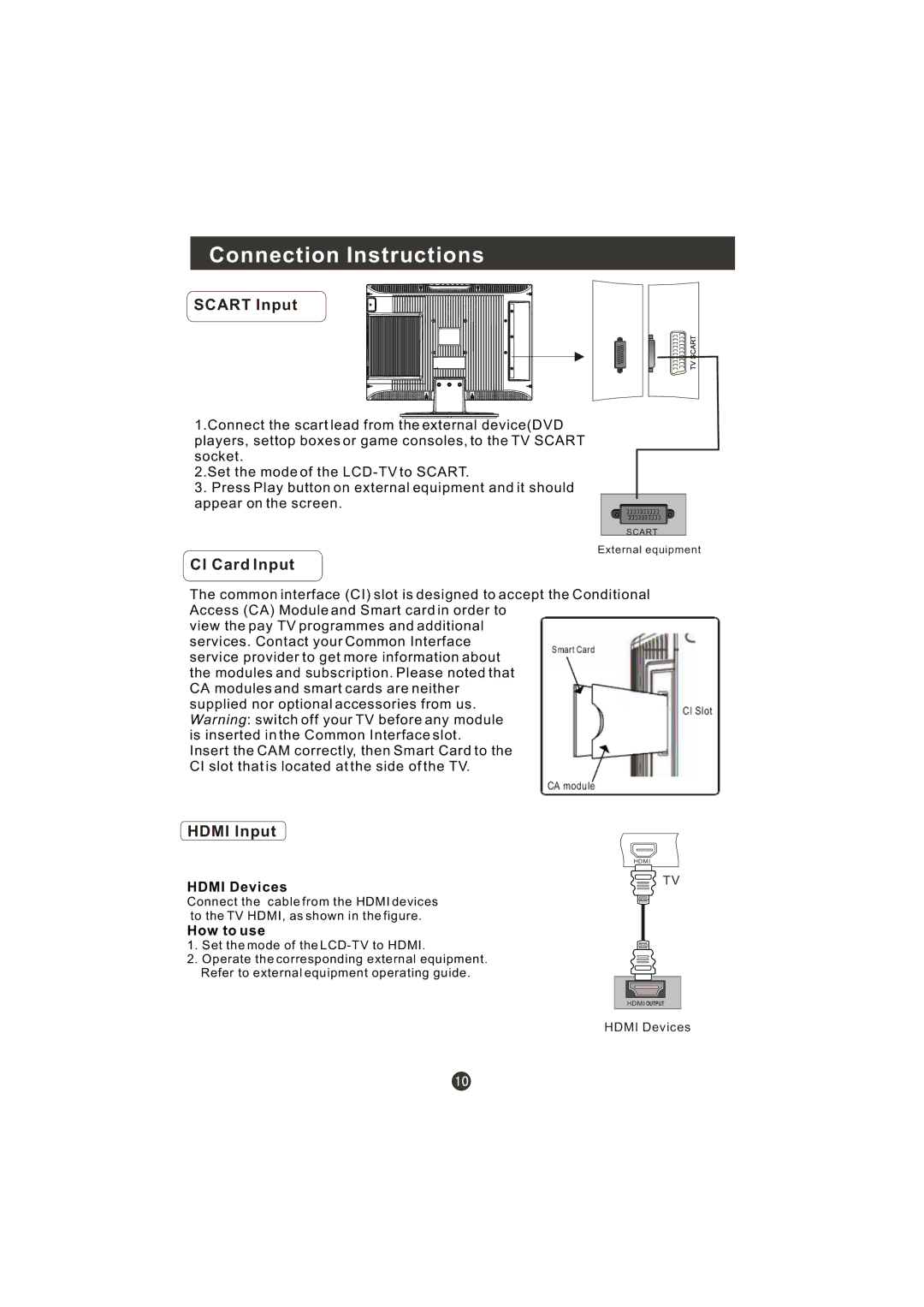 Haier LT22R3CBW user manual Scart Input, CI Card Input, Hdmi Input 